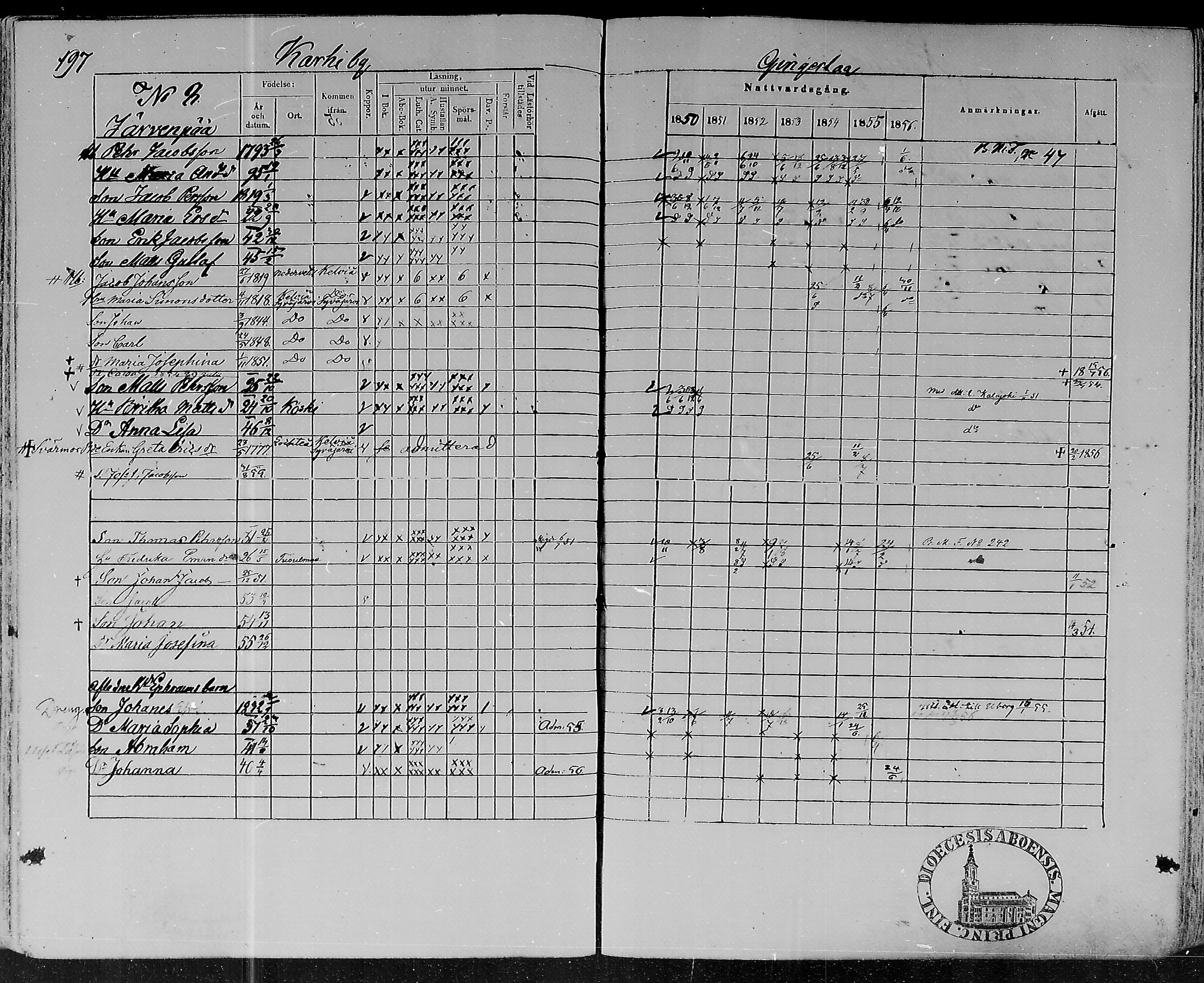 [ ../kirjat/Kirkonkirjat/lohtaja/rippikirja_1850-1856_mko108-119/kuvat/196.jpg ]