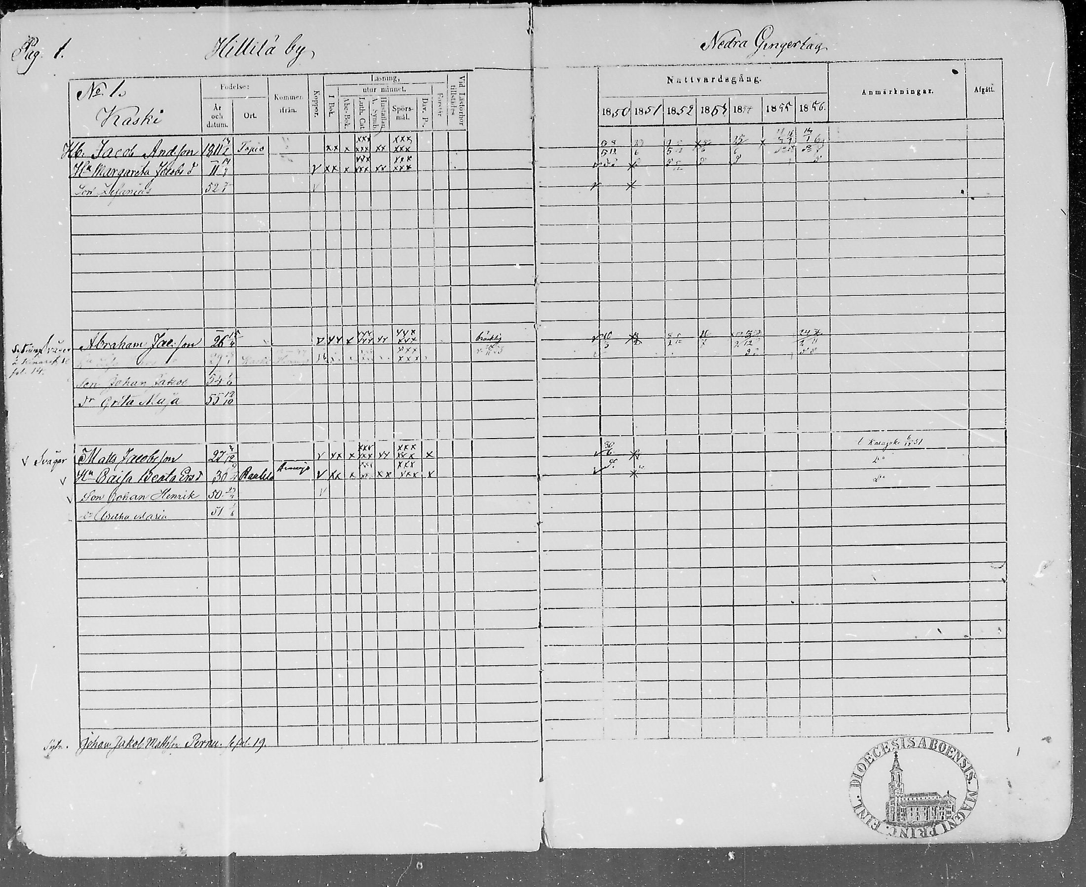 [ ../kirjat/Kirkonkirjat/lohtaja/rippikirja_1850-1856_mko108-119/kuvat/2.jpg ]