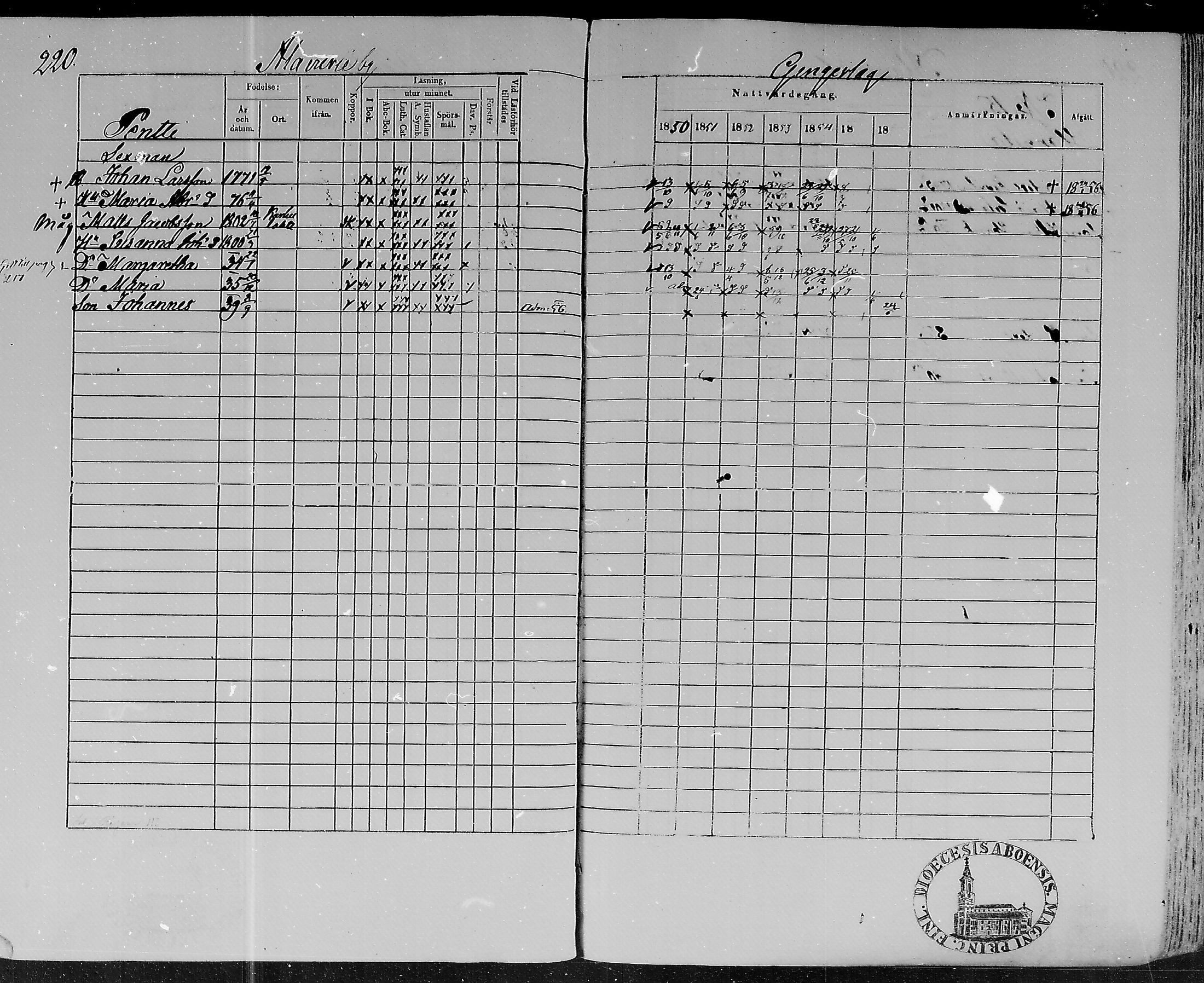 [ ../kirjat/Kirkonkirjat/lohtaja/rippikirja_1850-1856_mko108-119/kuvat/217.jpg ]