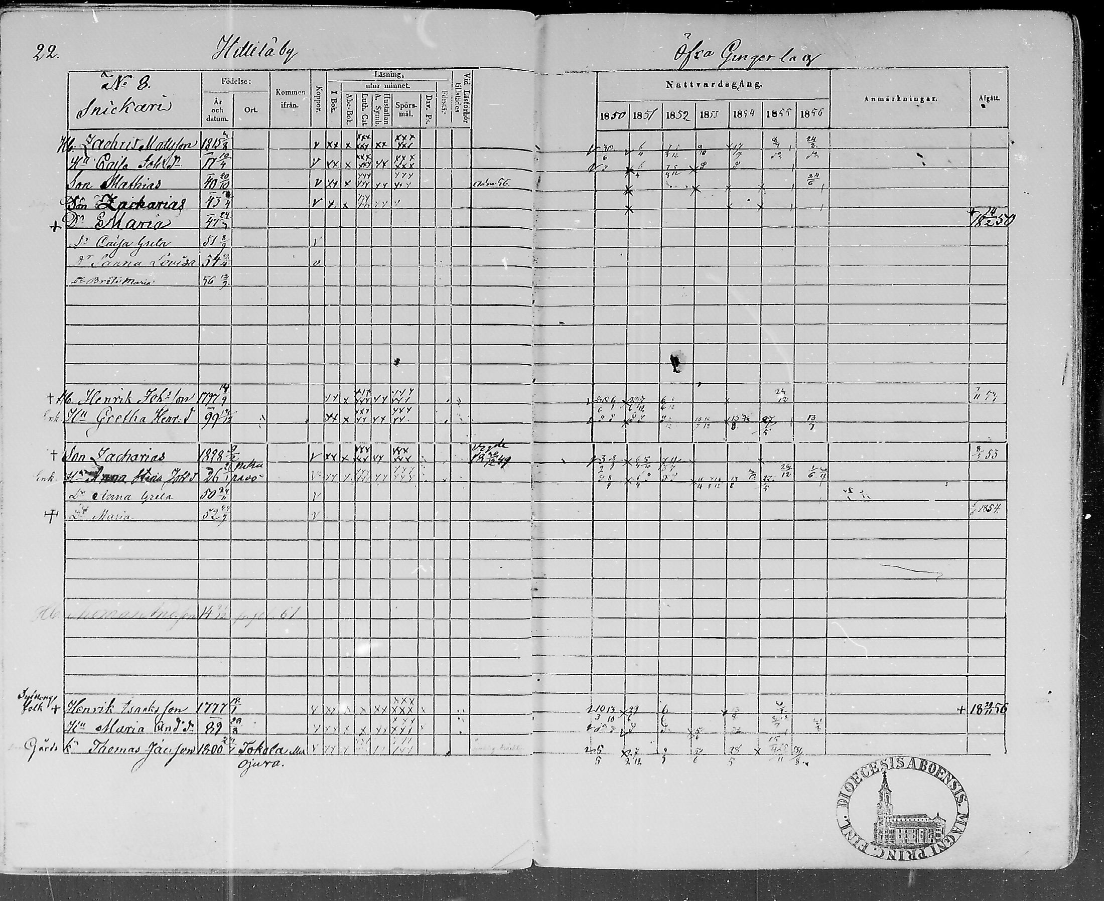 [ ../kirjat/Kirkonkirjat/lohtaja/rippikirja_1850-1856_mko108-119/kuvat/22.jpg ]