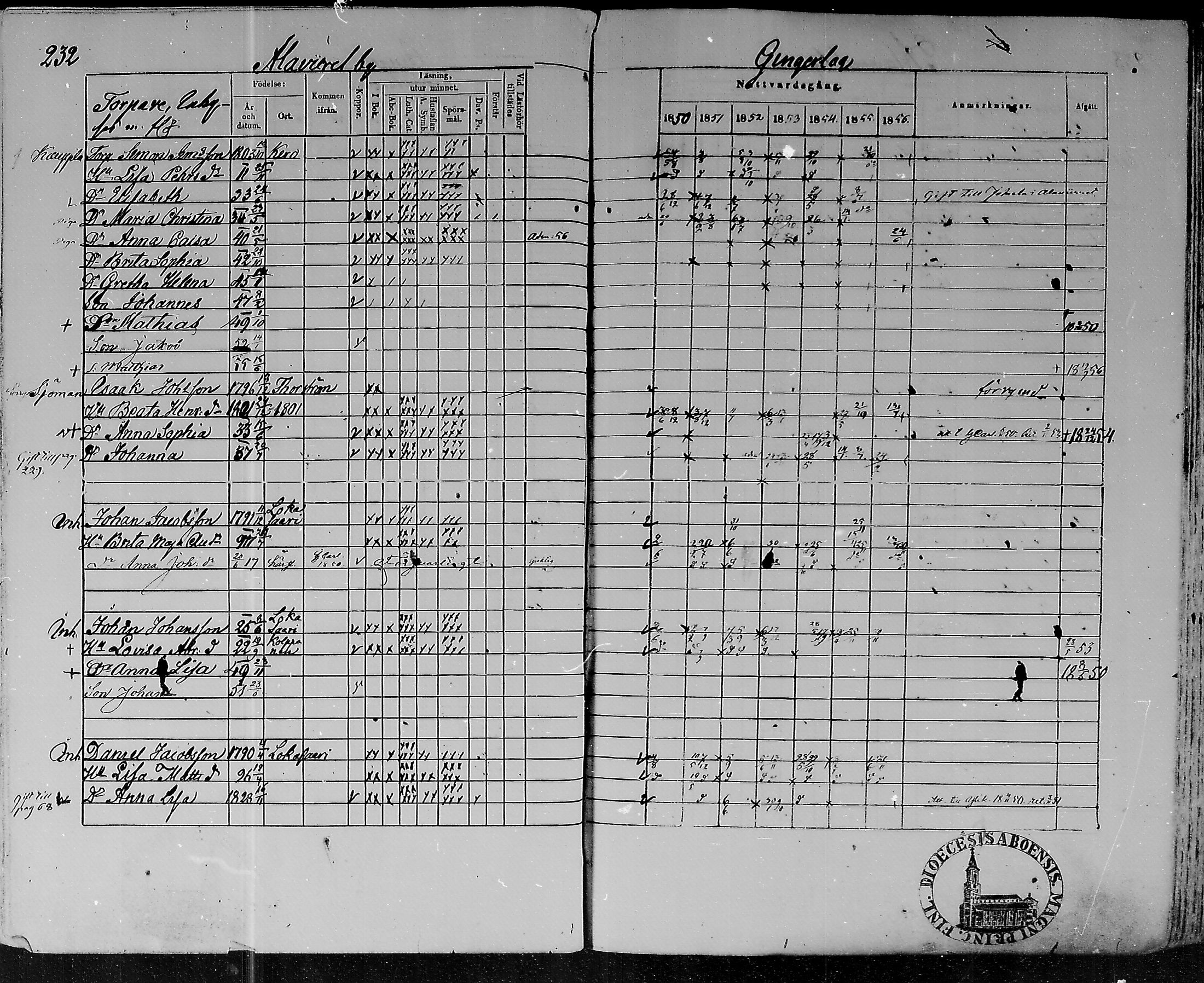 [ ../kirjat/Kirkonkirjat/lohtaja/rippikirja_1850-1856_mko108-119/kuvat/228.jpg ]