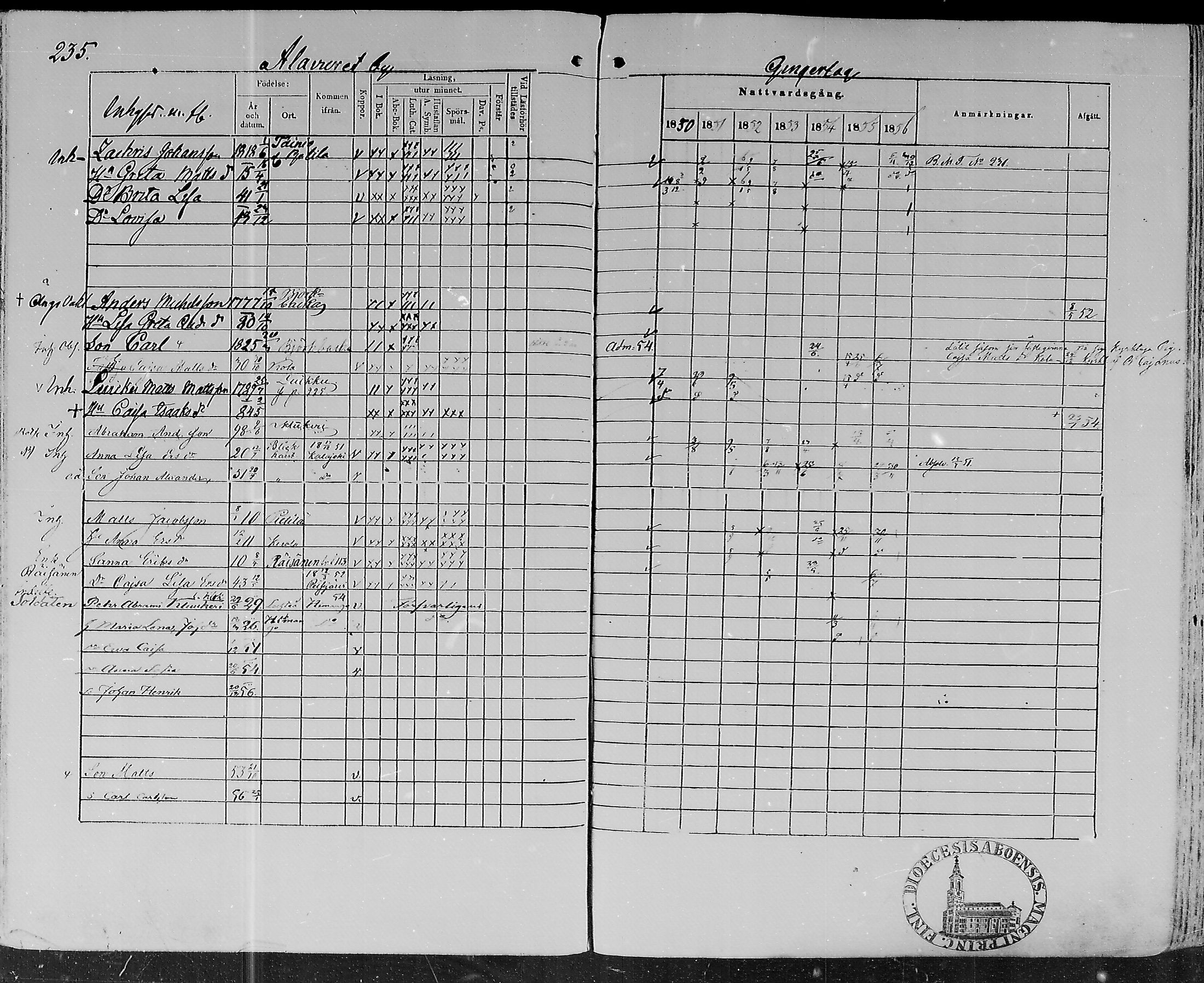 [ ../kirjat/Kirkonkirjat/lohtaja/rippikirja_1850-1856_mko108-119/kuvat/231.jpg ]