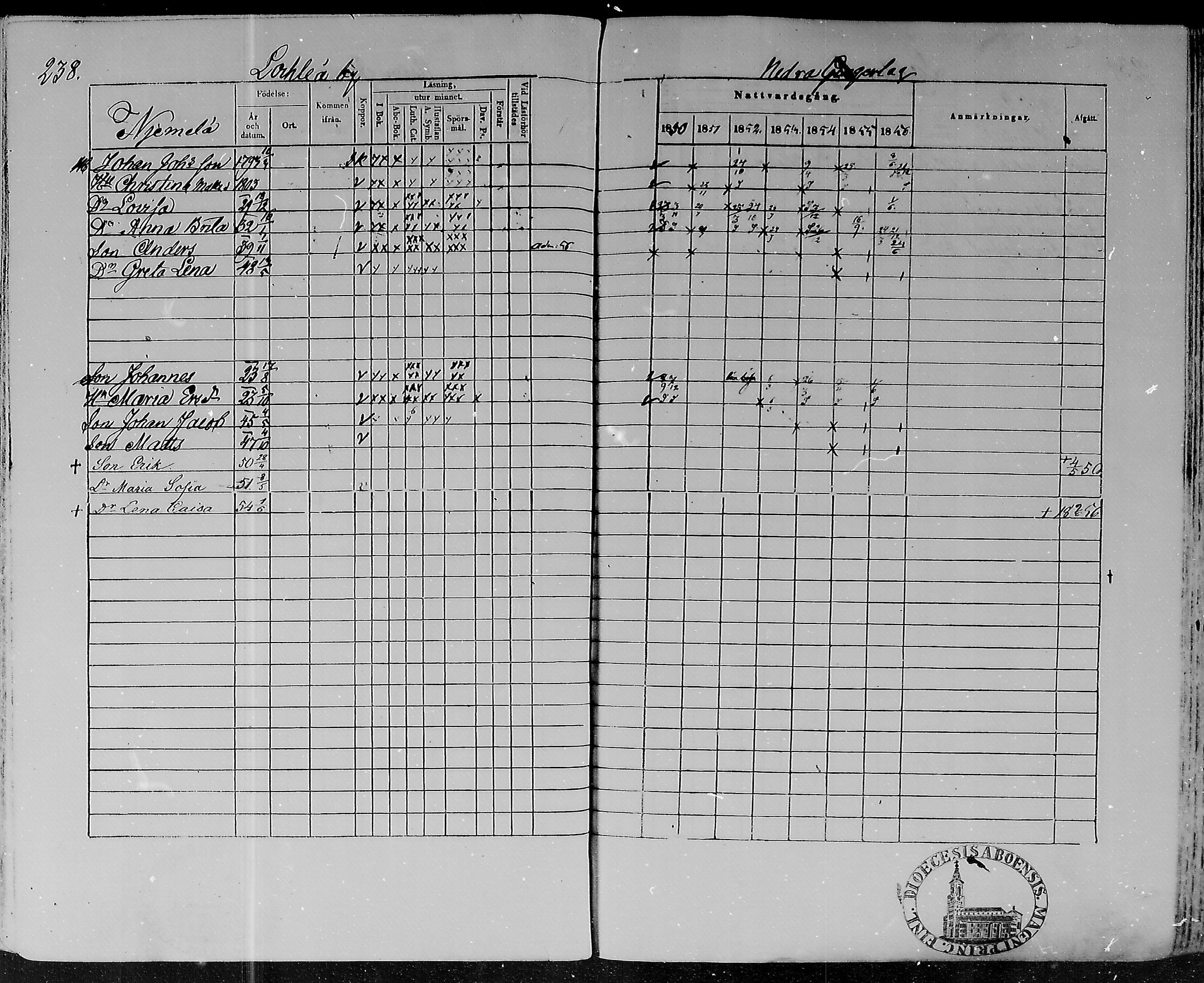 [ ../kirjat/Kirkonkirjat/lohtaja/rippikirja_1850-1856_mko108-119/kuvat/234.jpg ]