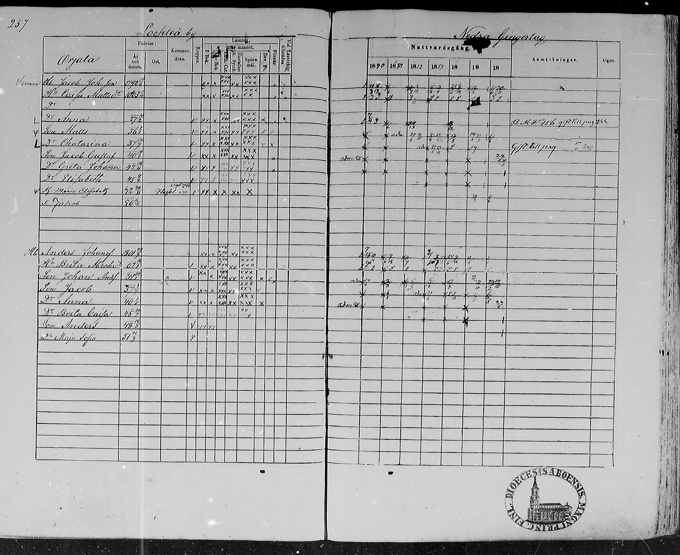 [ ../kirjat/Kirkonkirjat/lohtaja/rippikirja_1850-1856_mko108-119/kuvat/253.jpg ]