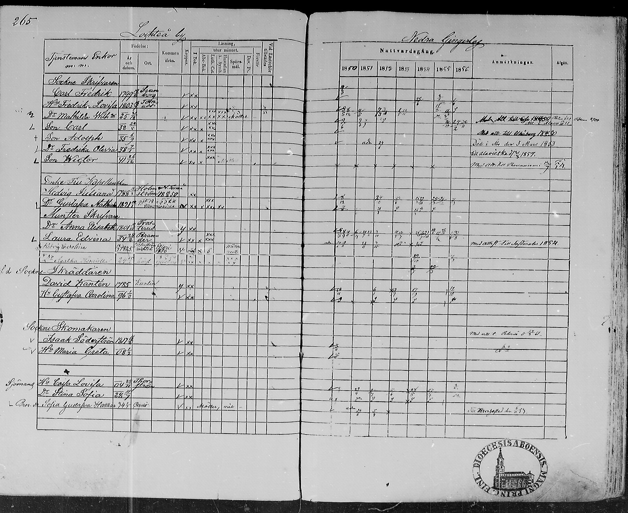 [ ../kirjat/Kirkonkirjat/lohtaja/rippikirja_1850-1856_mko108-119/kuvat/261.jpg ]