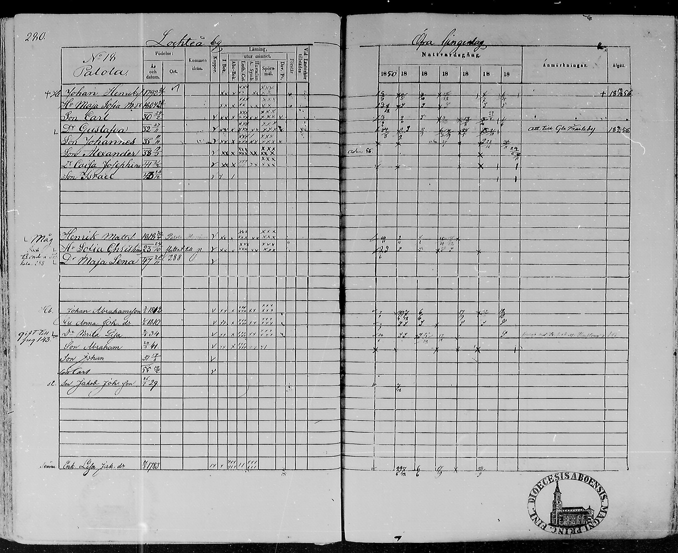 [ ../kirjat/Kirkonkirjat/lohtaja/rippikirja_1850-1856_mko108-119/kuvat/275.jpg ]