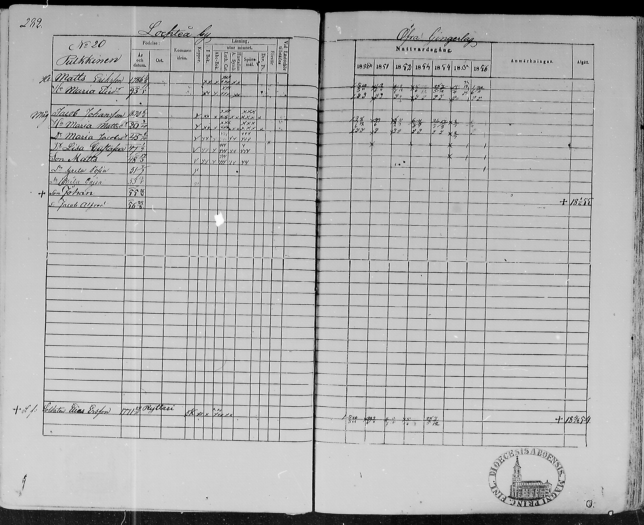 [ ../kirjat/Kirkonkirjat/lohtaja/rippikirja_1850-1856_mko108-119/kuvat/277.jpg ]