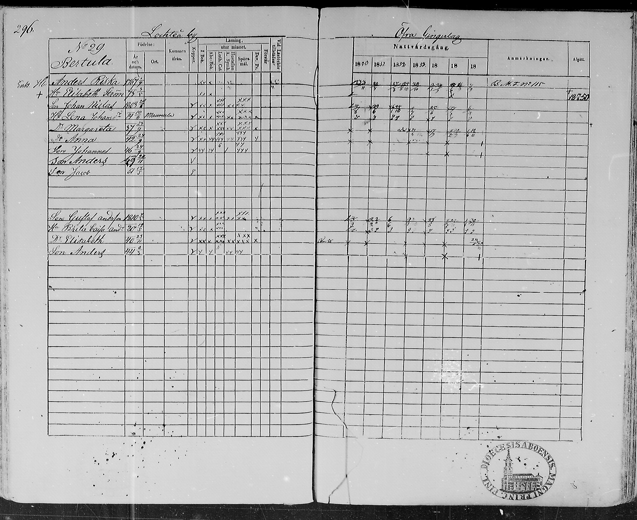 [ ../kirjat/Kirkonkirjat/lohtaja/rippikirja_1850-1856_mko108-119/kuvat/291.jpg ]