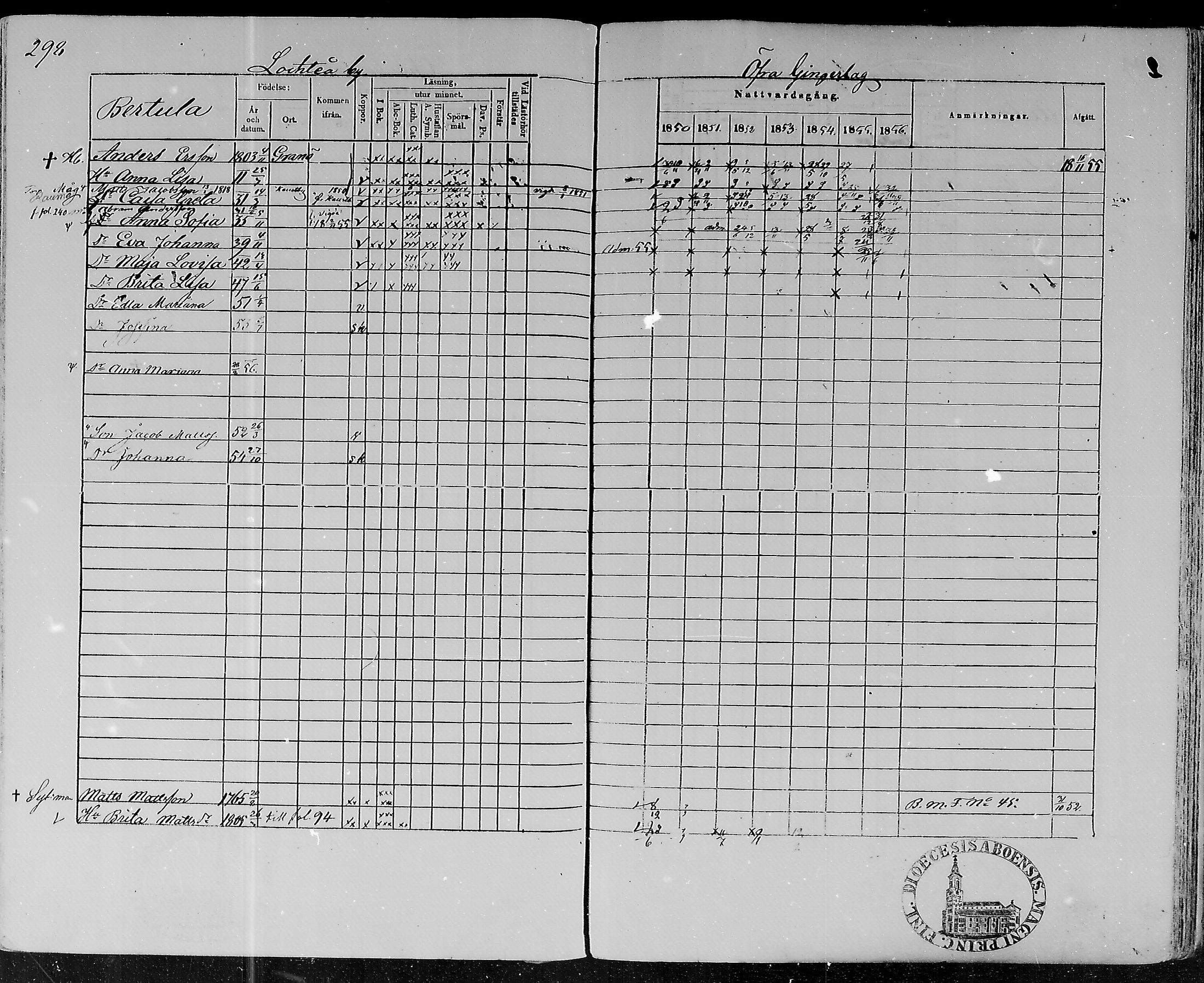 [ ../kirjat/Kirkonkirjat/lohtaja/rippikirja_1850-1856_mko108-119/kuvat/293.jpg ]