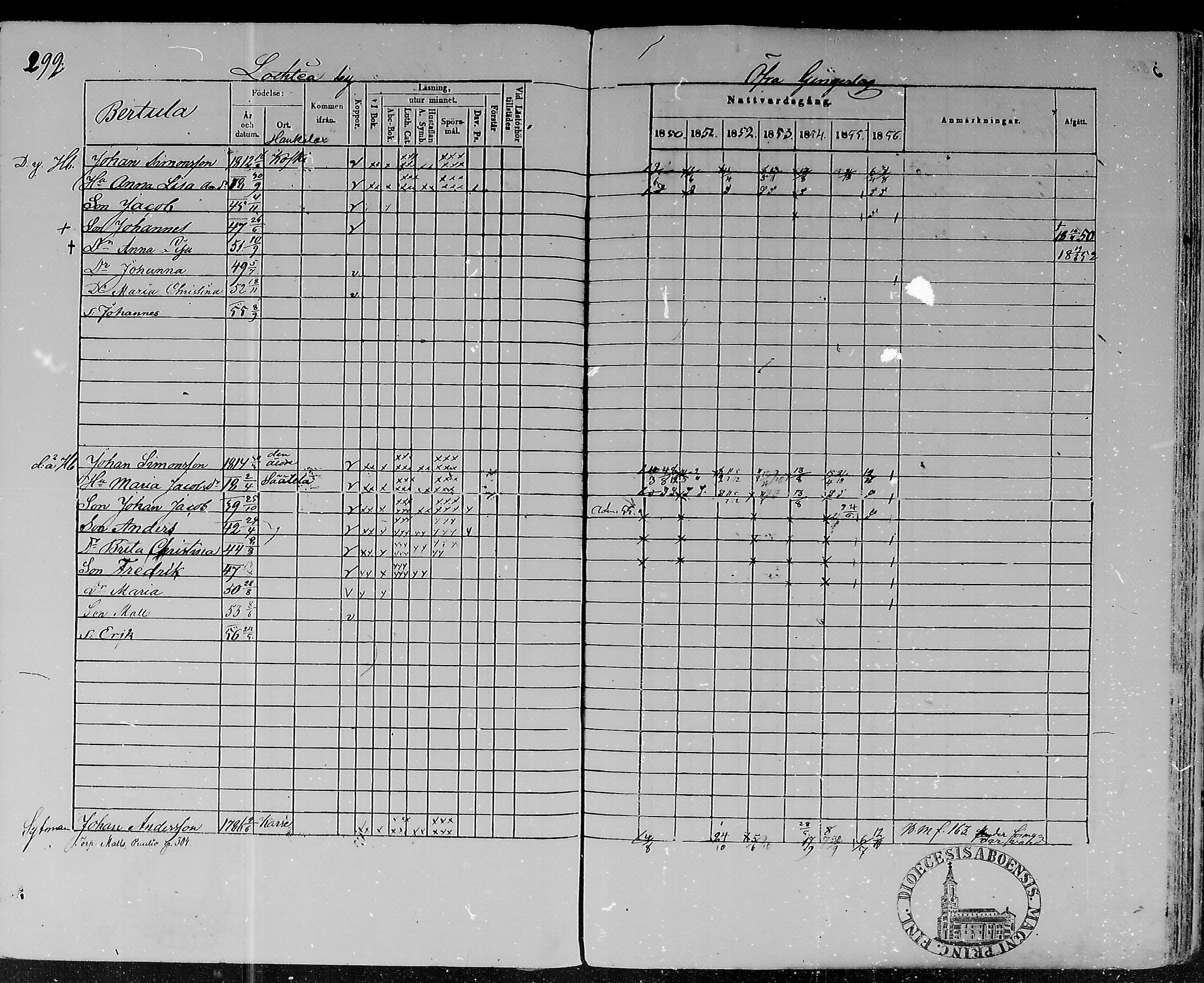 [ ../kirjat/Kirkonkirjat/lohtaja/rippikirja_1850-1856_mko108-119/kuvat/294.jpg ]