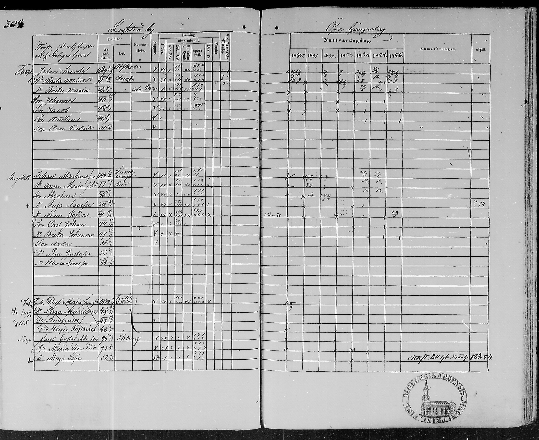 [ ../kirjat/Kirkonkirjat/lohtaja/rippikirja_1850-1856_mko108-119/kuvat/303.jpg ]