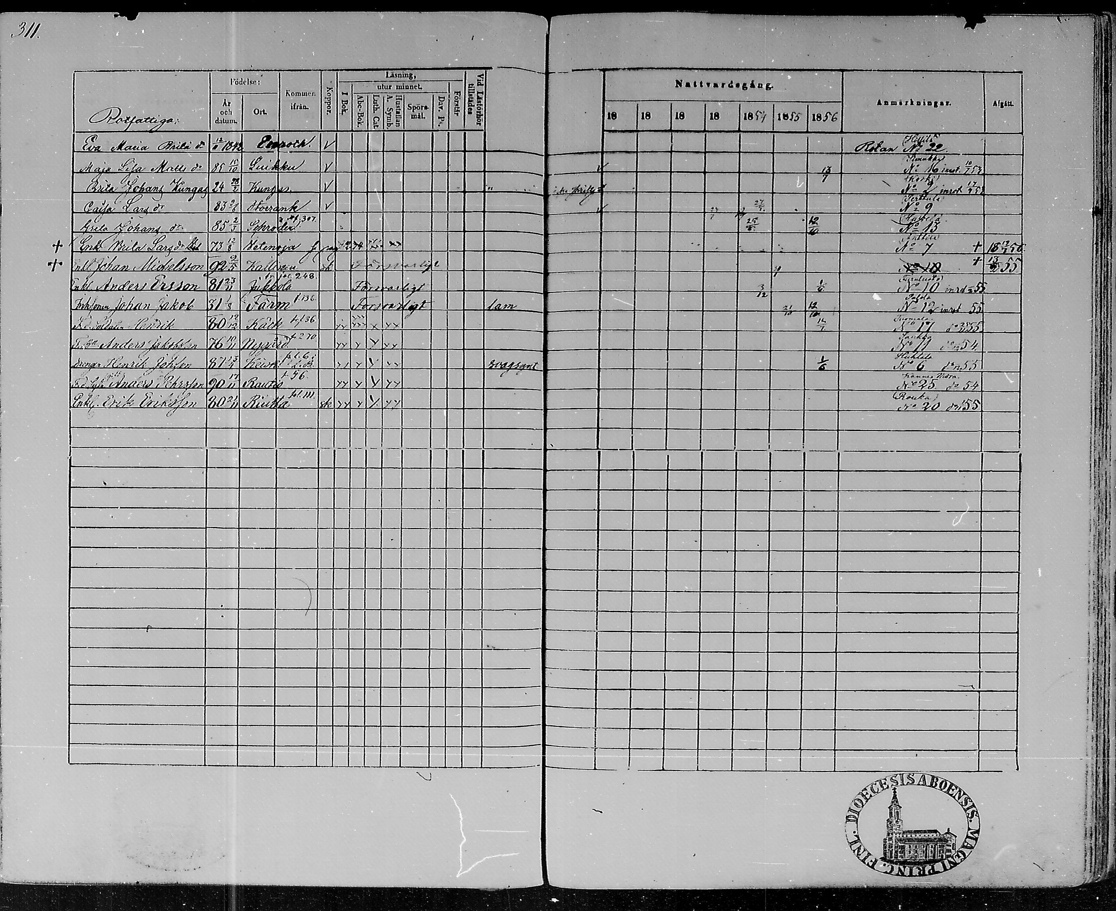 [ ../kirjat/Kirkonkirjat/lohtaja/rippikirja_1850-1856_mko108-119/kuvat/306.jpg ]