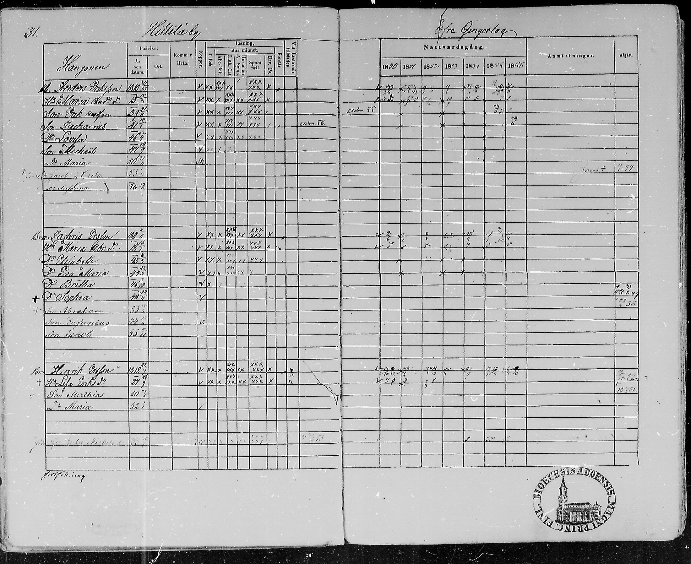 [ ../kirjat/Kirkonkirjat/lohtaja/rippikirja_1850-1856_mko108-119/kuvat/31.jpg ]