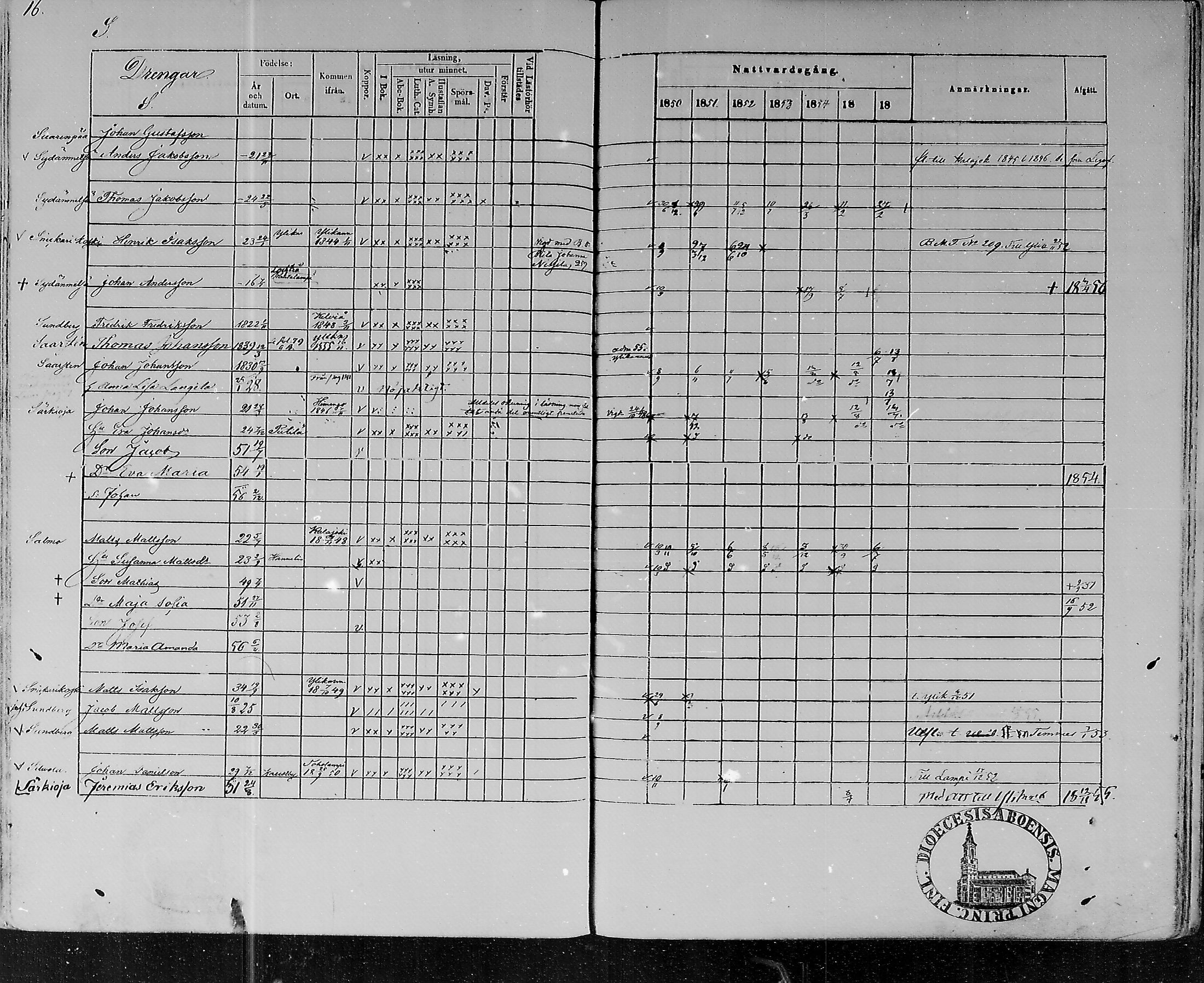 [ ../kirjat/Kirkonkirjat/lohtaja/rippikirja_1850-1856_mko108-119/kuvat/323.jpg ]