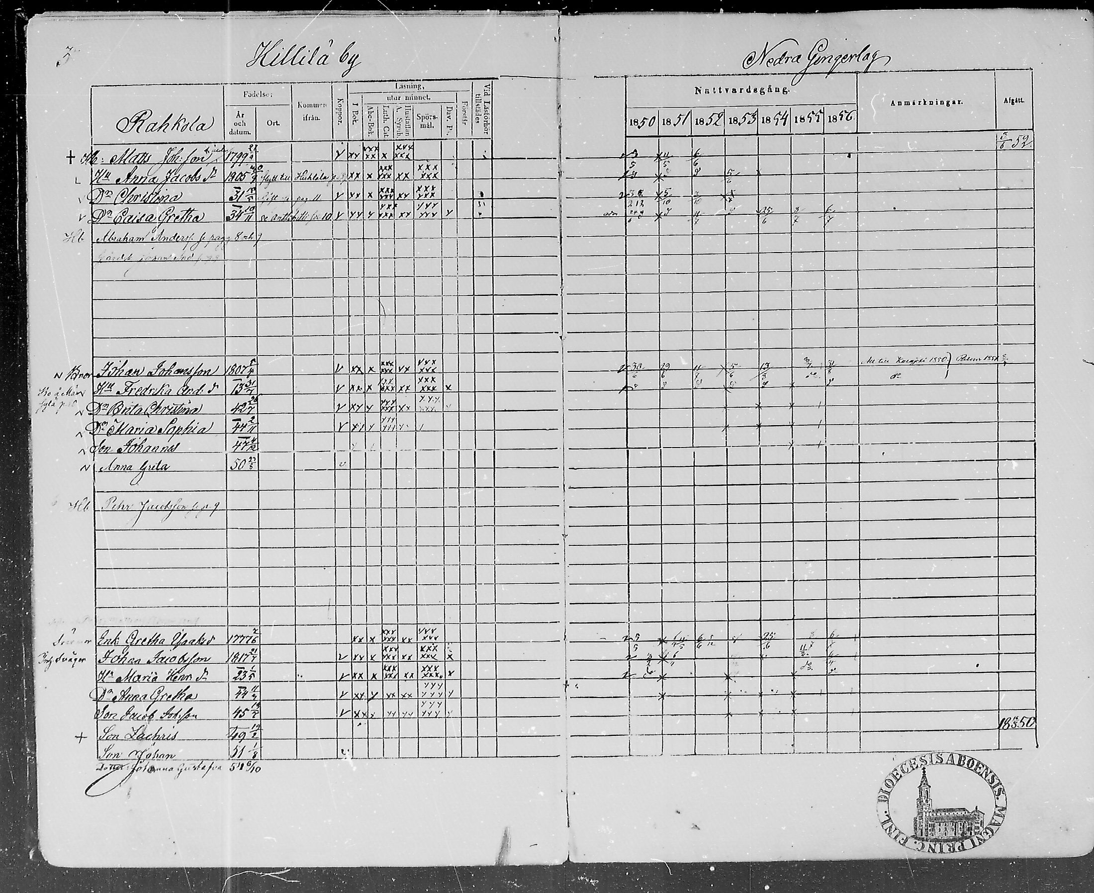 [ ../kirjat/Kirkonkirjat/lohtaja/rippikirja_1850-1856_mko108-119/kuvat/4.jpg ]