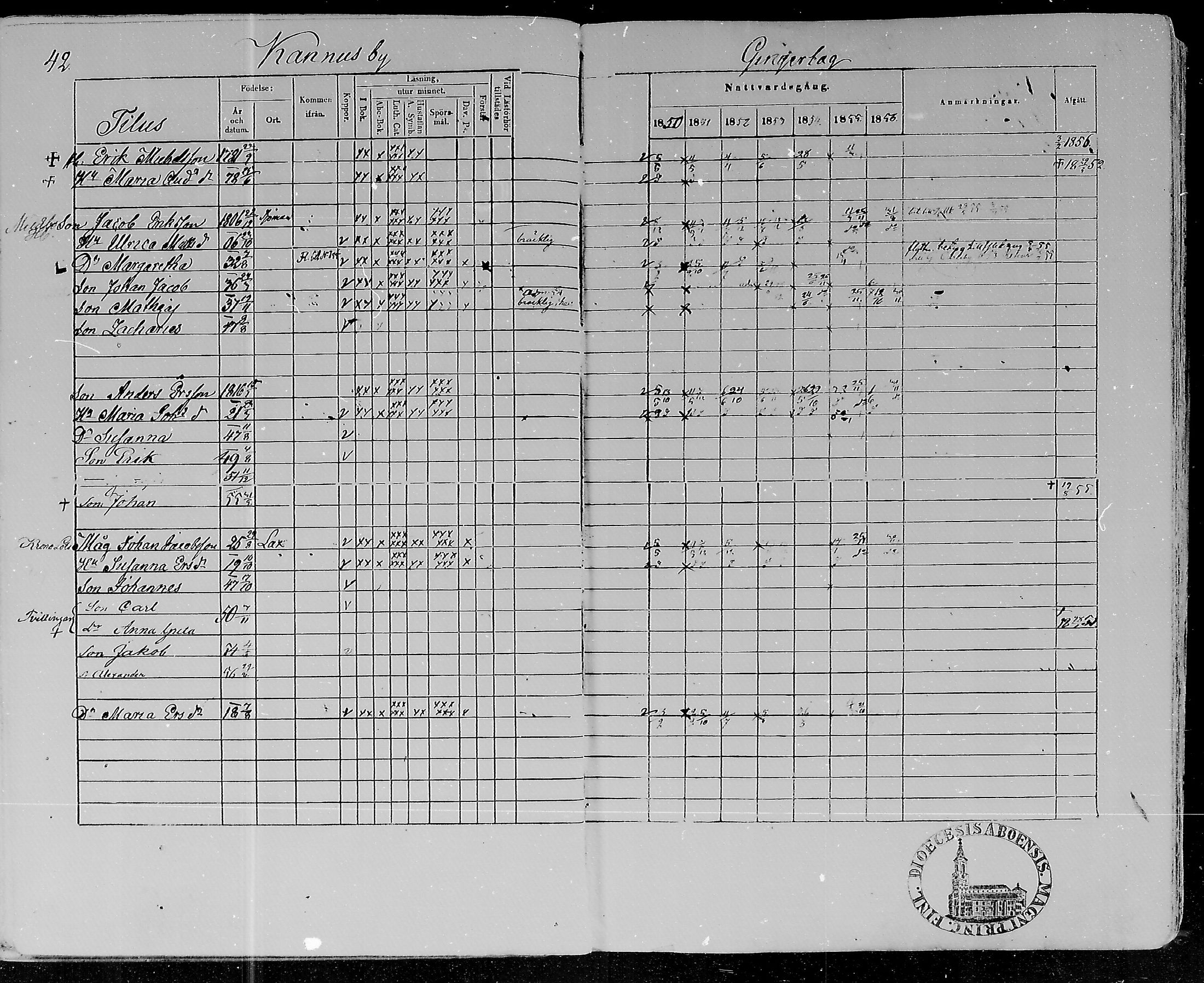 [ ../kirjat/Kirkonkirjat/lohtaja/rippikirja_1850-1856_mko108-119/kuvat/42.jpg ]