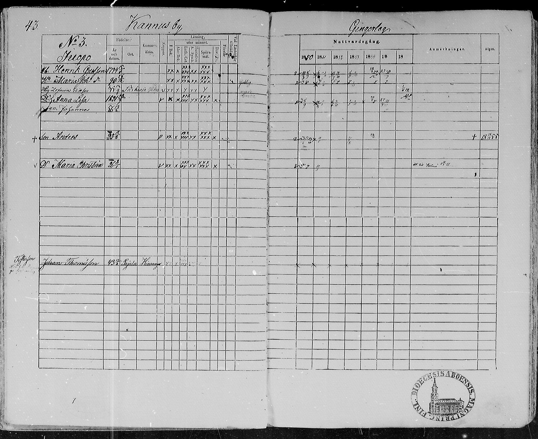 [ ../kirjat/Kirkonkirjat/lohtaja/rippikirja_1850-1856_mko108-119/kuvat/43.jpg ]