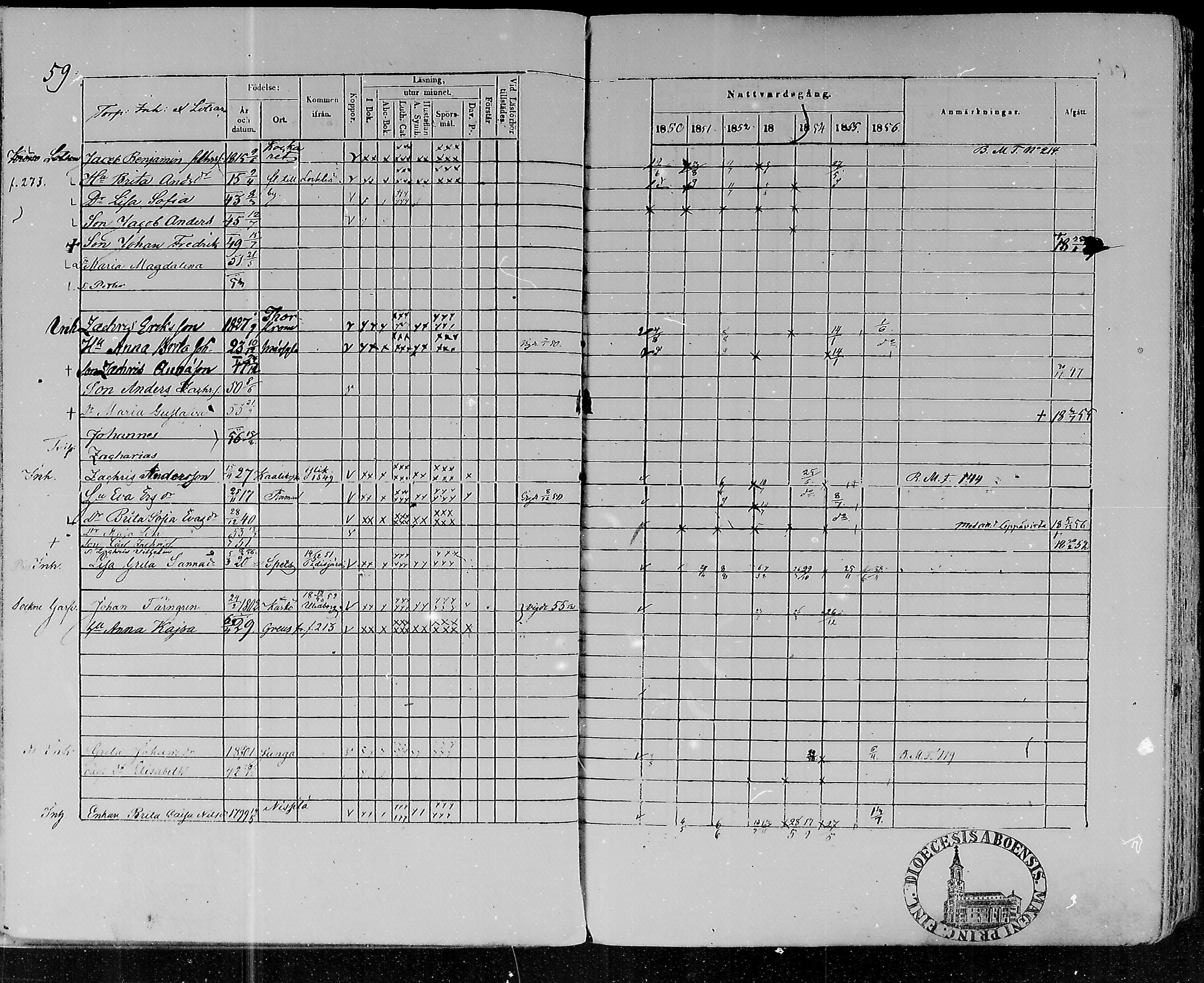 [ ../kirjat/Kirkonkirjat/lohtaja/rippikirja_1850-1856_mko108-119/kuvat/59.jpg ]