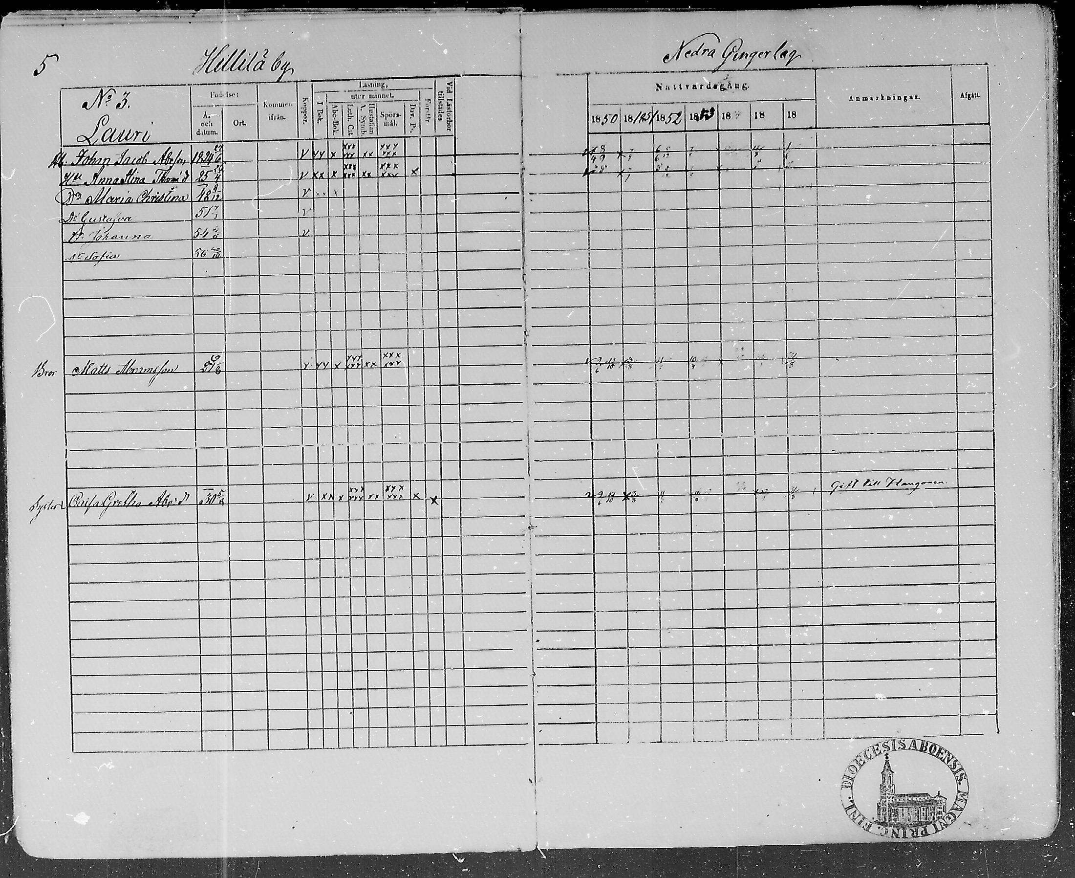 [ ../kirjat/Kirkonkirjat/lohtaja/rippikirja_1850-1856_mko108-119/kuvat/6.jpg ]
