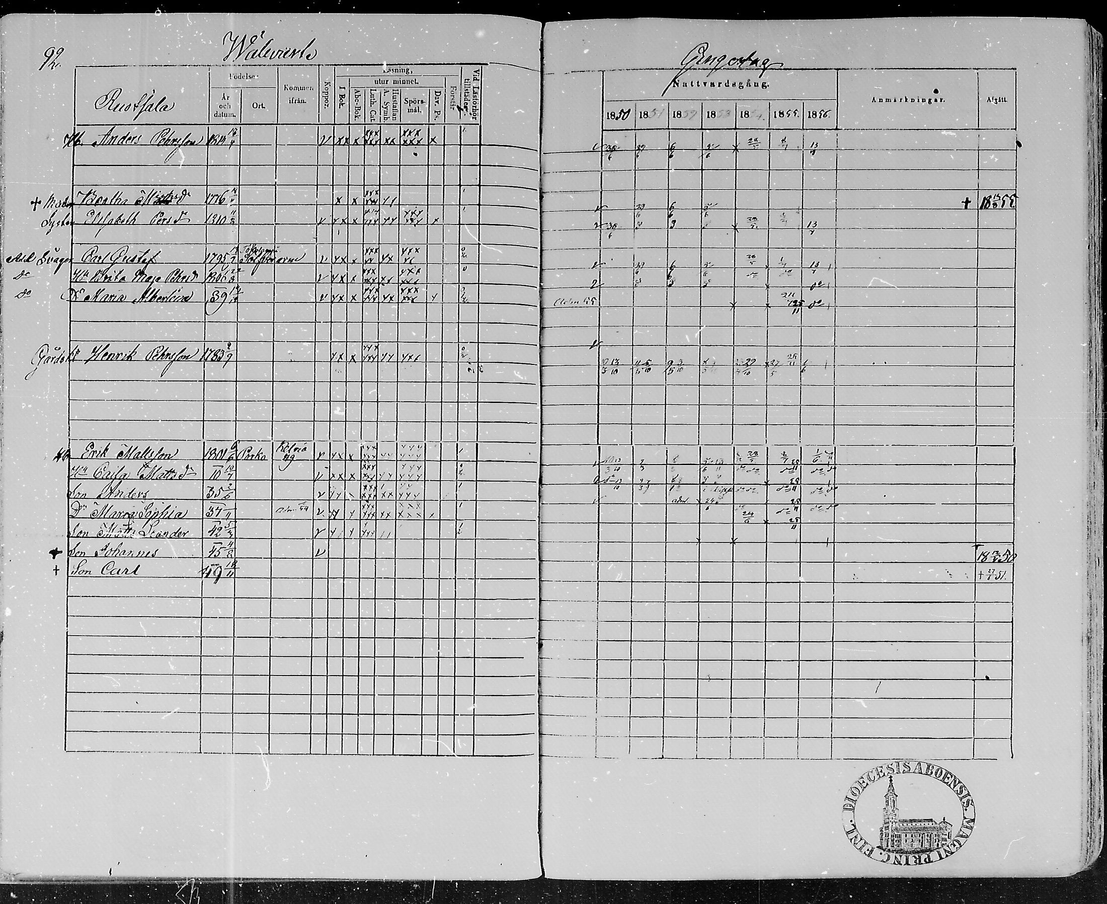 [ ../kirjat/Kirkonkirjat/lohtaja/rippikirja_1850-1856_mko108-119/kuvat/91.jpg ]