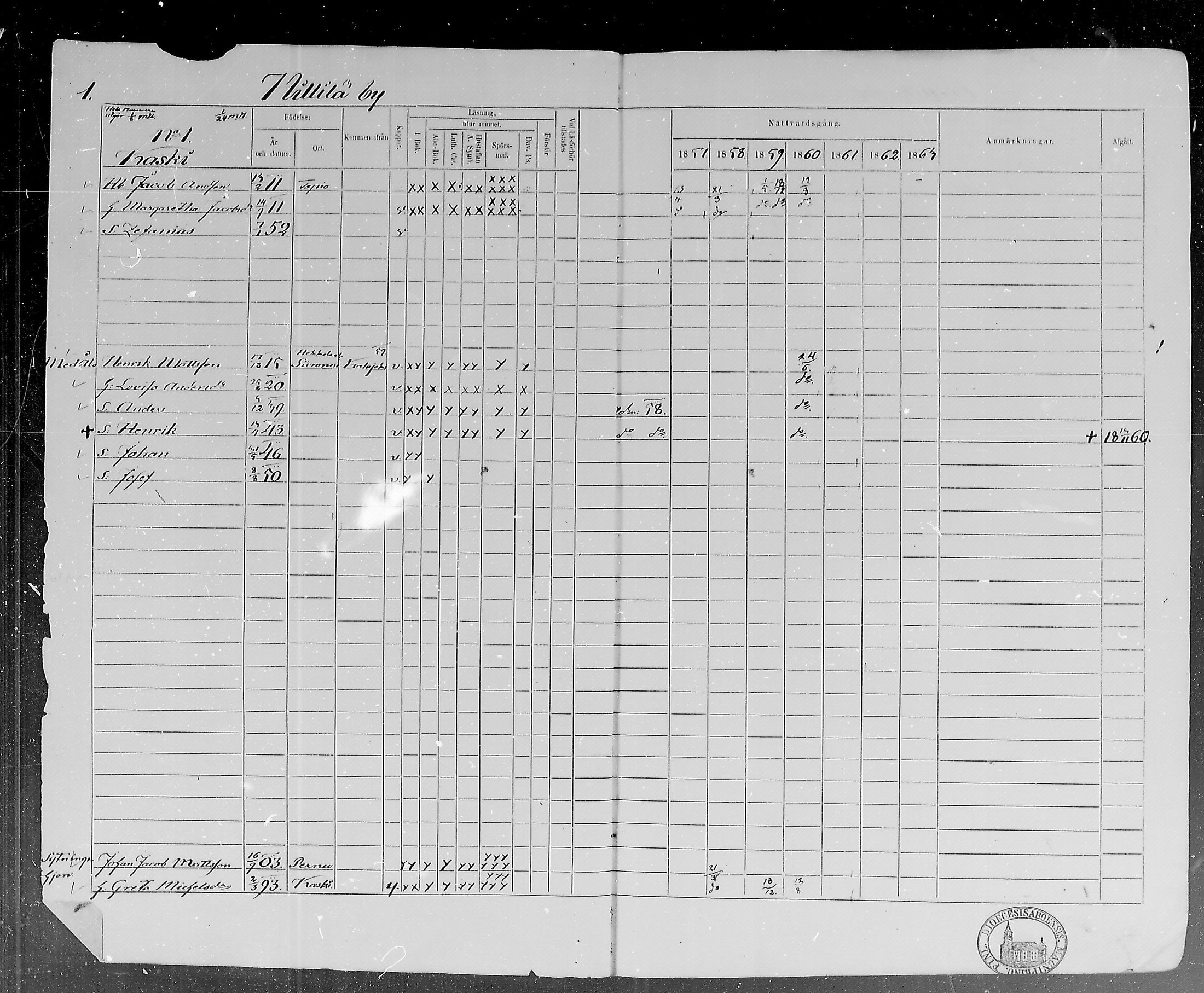 [ ../kirjat/Kirkonkirjat/lohtaja/rippikirja_1857-1863_mko120-135/kuvat/1.jpg ]