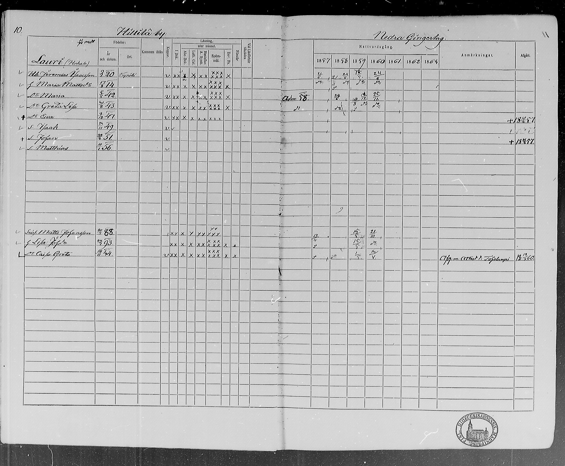 [ ../kirjat/Kirkonkirjat/lohtaja/rippikirja_1857-1863_mko120-135/kuvat/10.jpg ]
