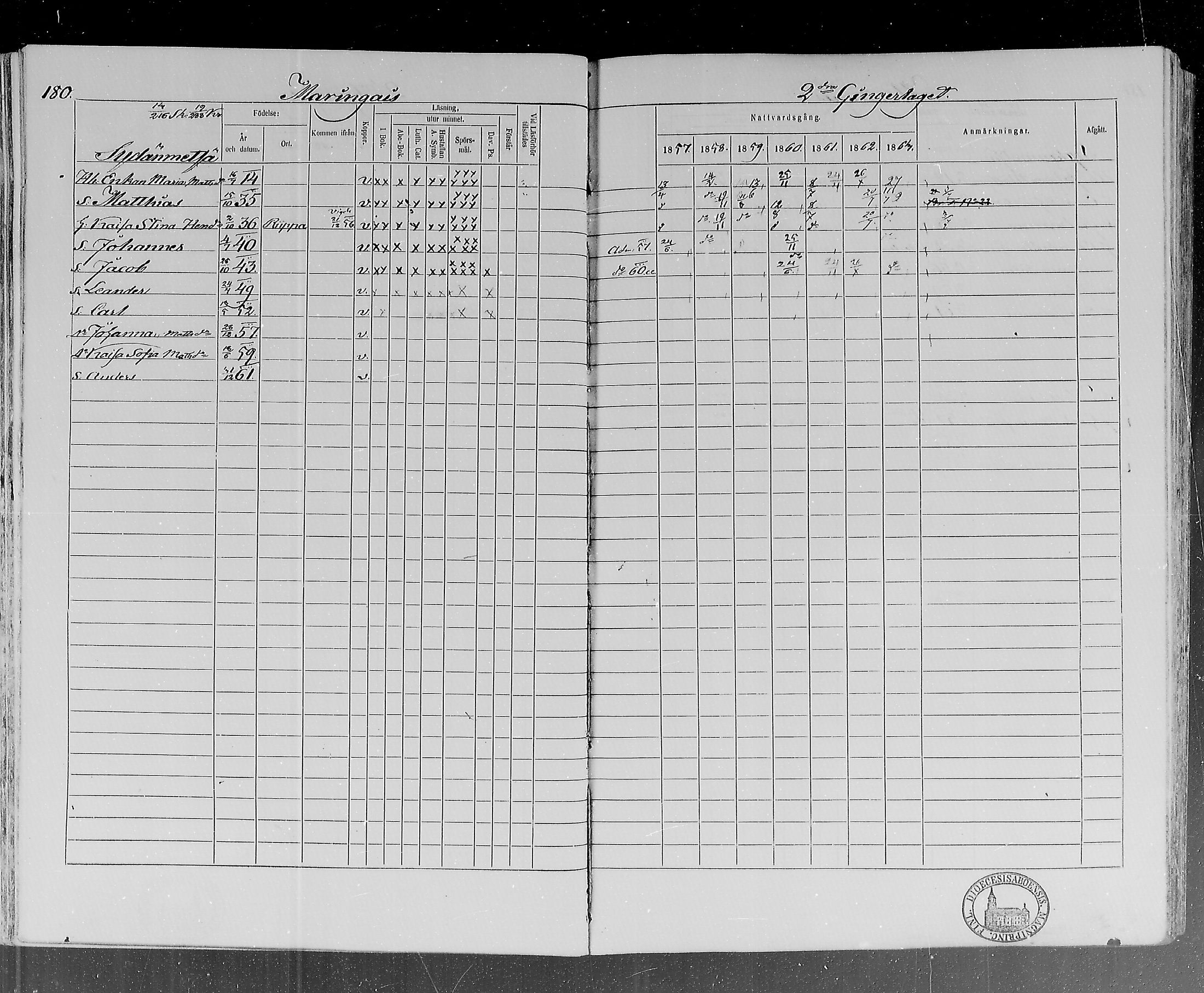[ ../kirjat/Kirkonkirjat/lohtaja/rippikirja_1857-1863_mko120-135/kuvat/177.jpg ]