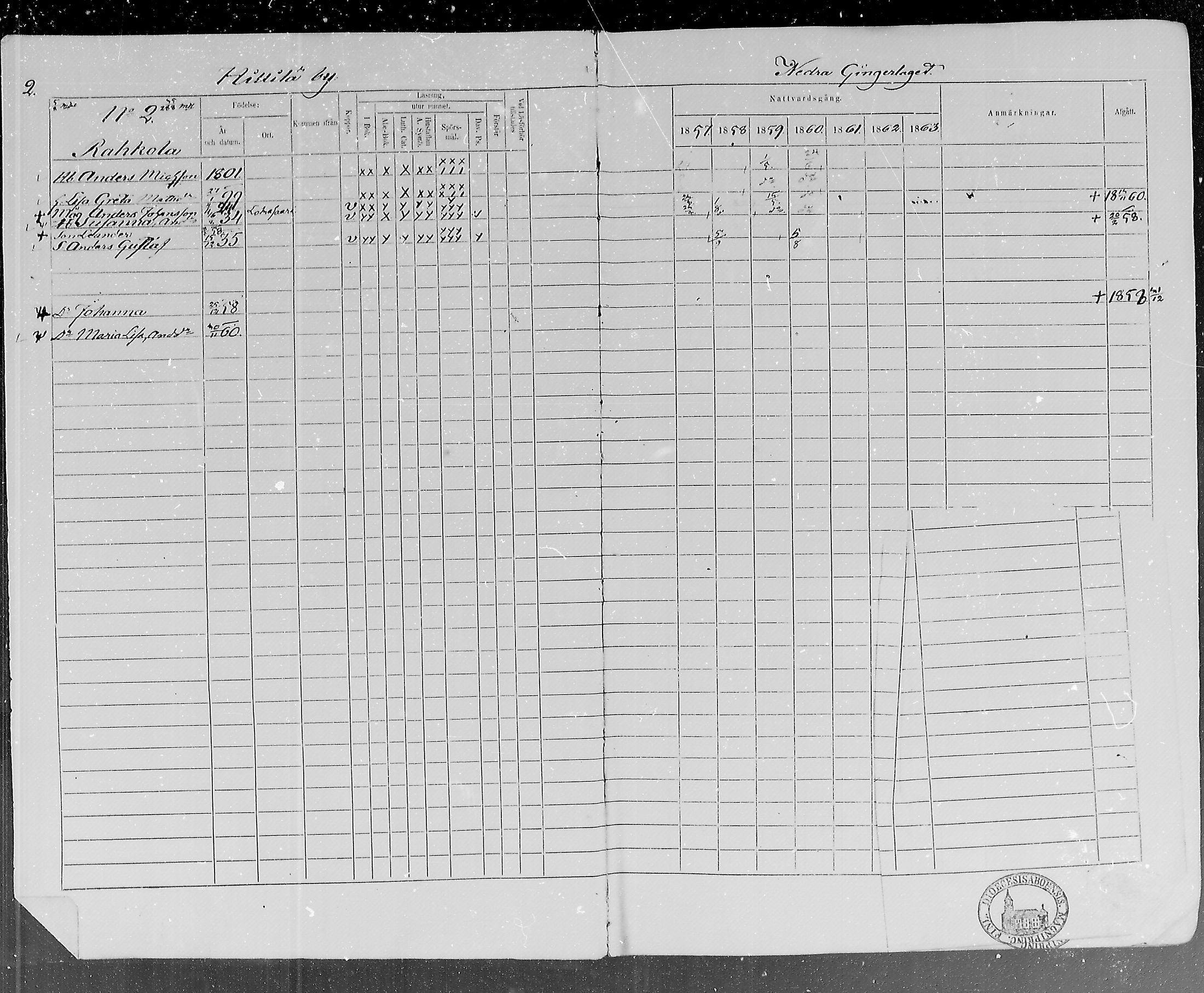 [ ../kirjat/Kirkonkirjat/lohtaja/rippikirja_1857-1863_mko120-135/kuvat/2.jpg ]