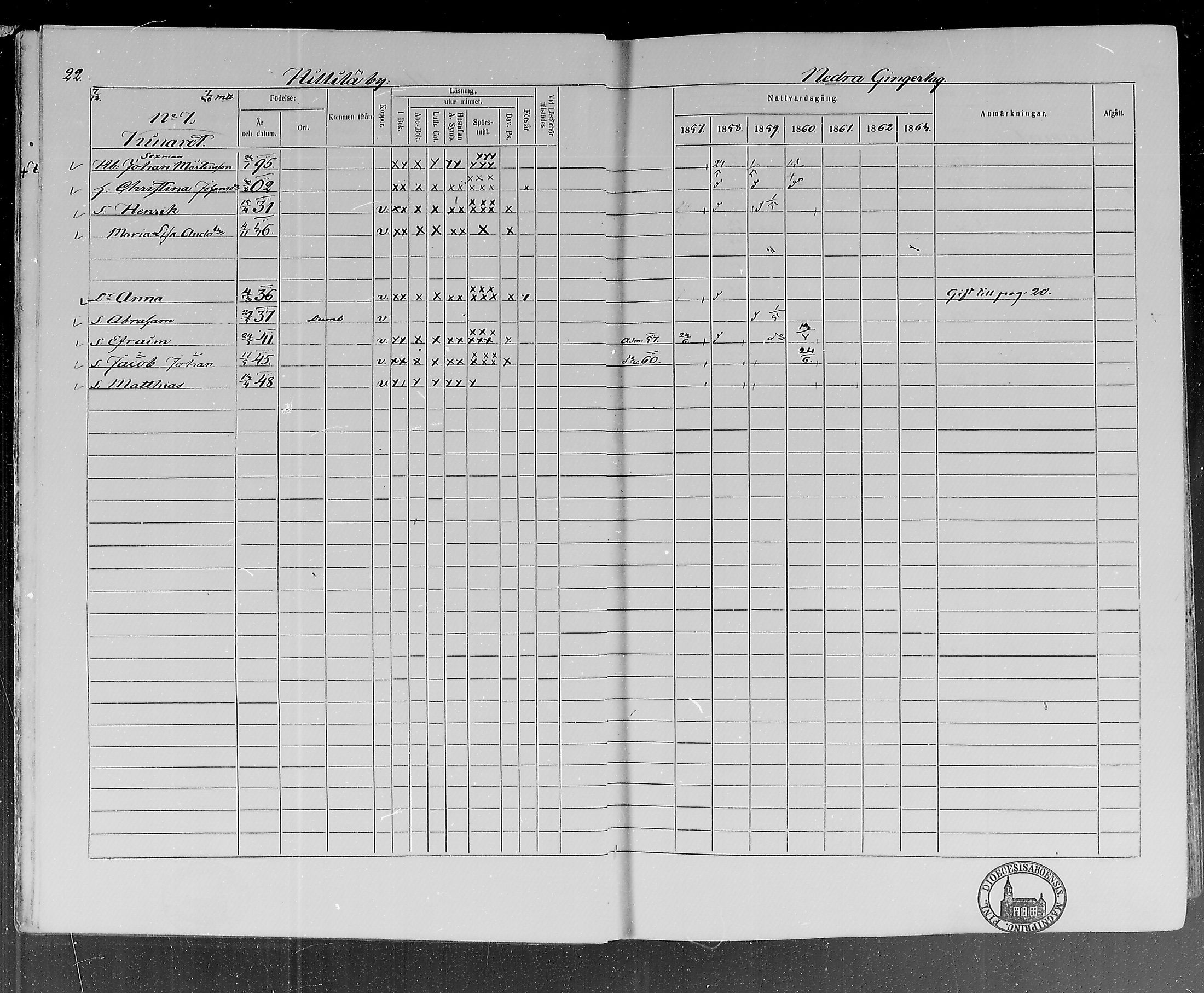[ ../kirjat/Kirkonkirjat/lohtaja/rippikirja_1857-1863_mko120-135/kuvat/22.jpg ]