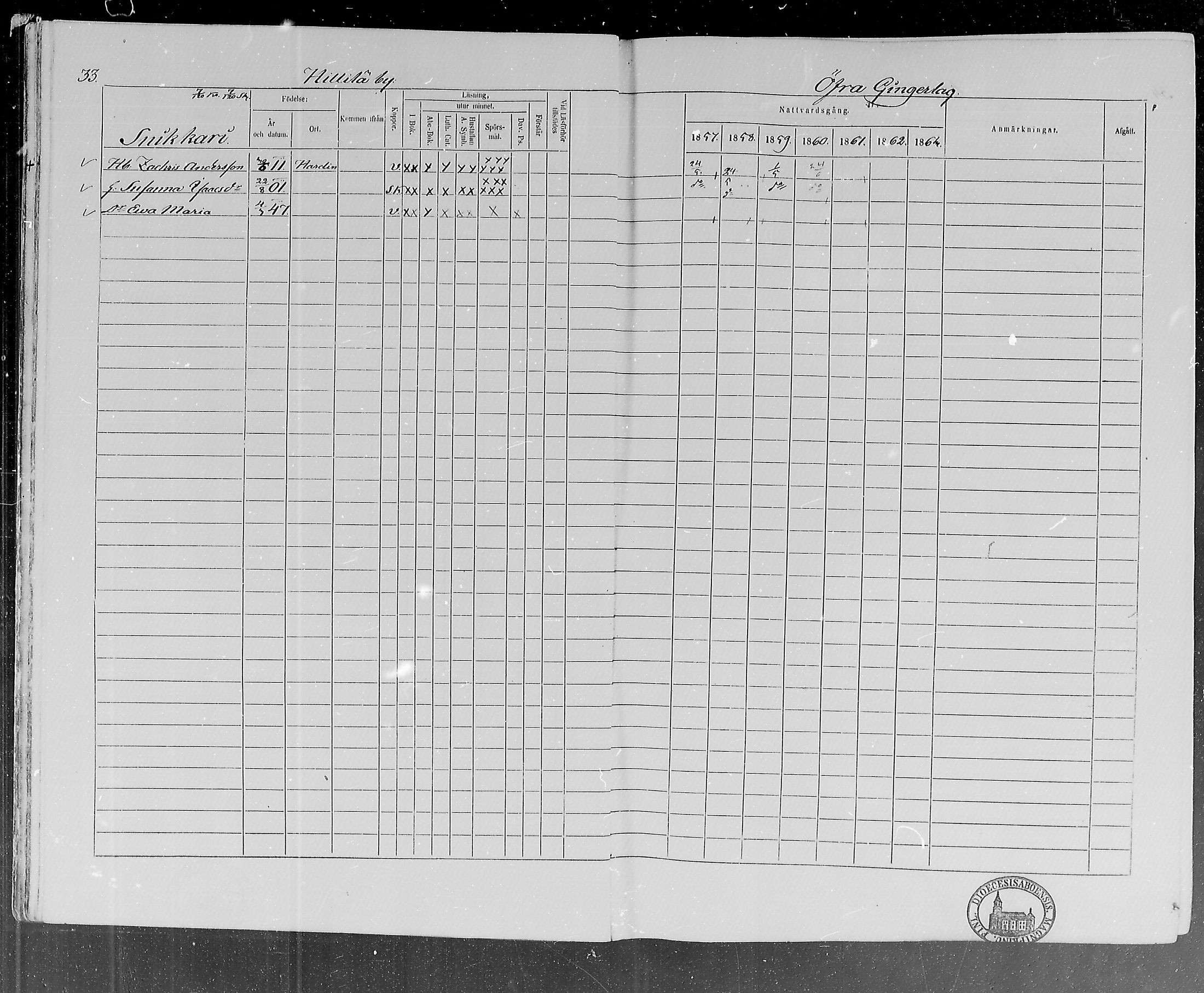 [ ../kirjat/Kirkonkirjat/lohtaja/rippikirja_1857-1863_mko120-135/kuvat/33.jpg ]