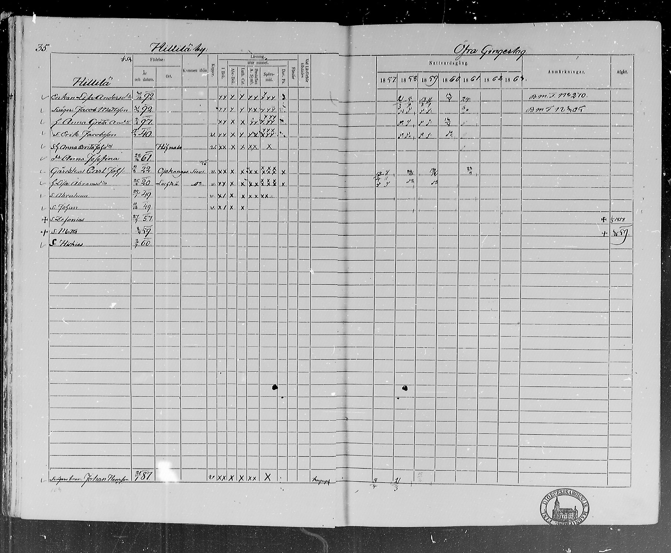 [ ../kirjat/Kirkonkirjat/lohtaja/rippikirja_1857-1863_mko120-135/kuvat/35.jpg ]