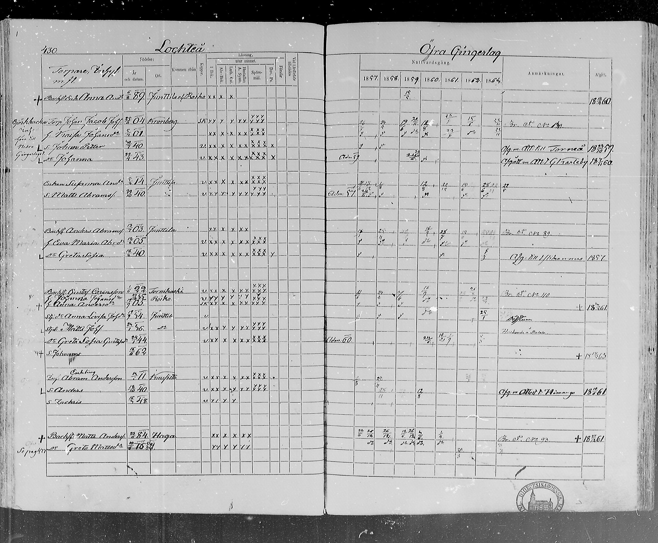 [ ../kirjat/Kirkonkirjat/lohtaja/rippikirja_1857-1863_mko120-135/kuvat/421.jpg ]