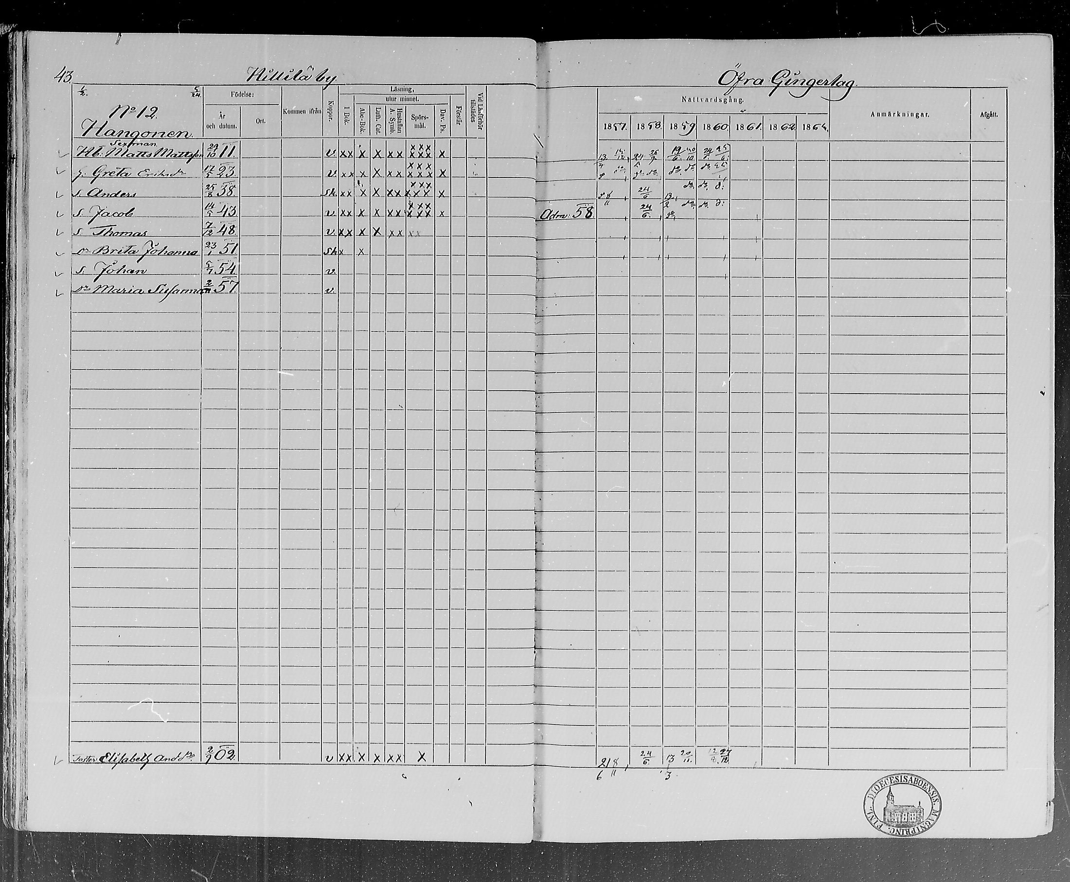 [ ../kirjat/Kirkonkirjat/lohtaja/rippikirja_1857-1863_mko120-135/kuvat/43.jpg ]