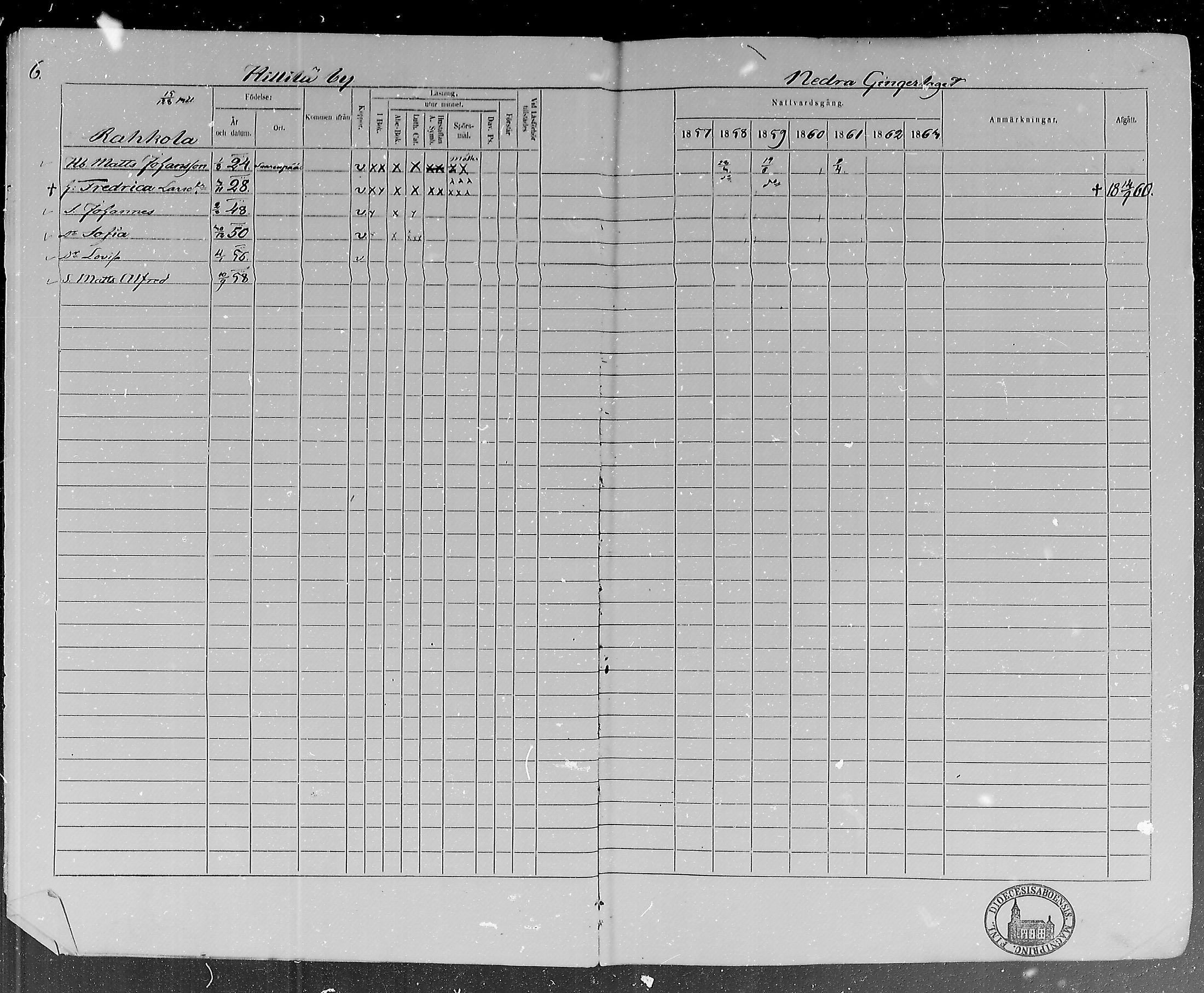 [ ../kirjat/Kirkonkirjat/lohtaja/rippikirja_1857-1863_mko120-135/kuvat/6.jpg ]