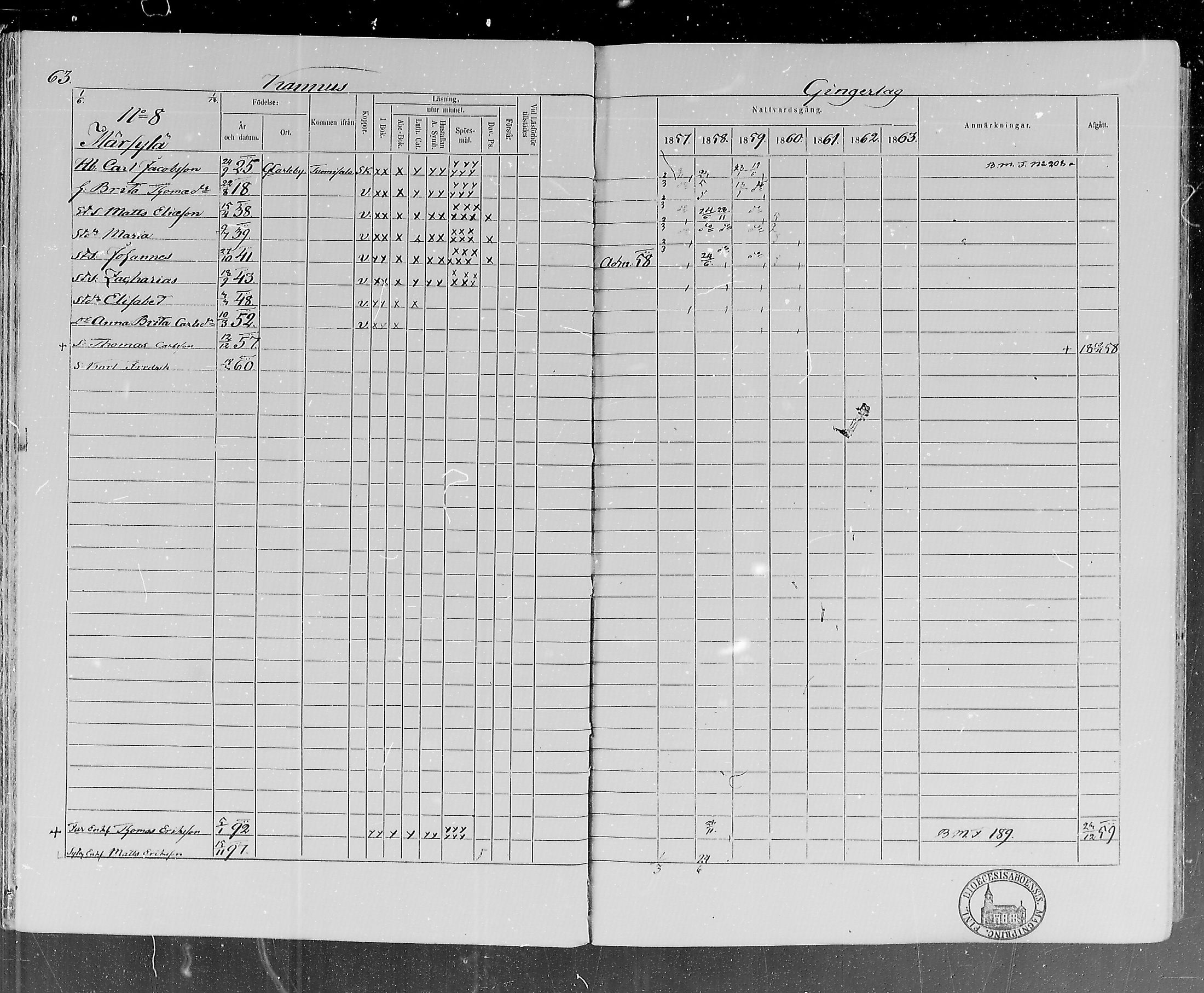 [ ../kirjat/Kirkonkirjat/lohtaja/rippikirja_1857-1863_mko120-135/kuvat/63.jpg ]