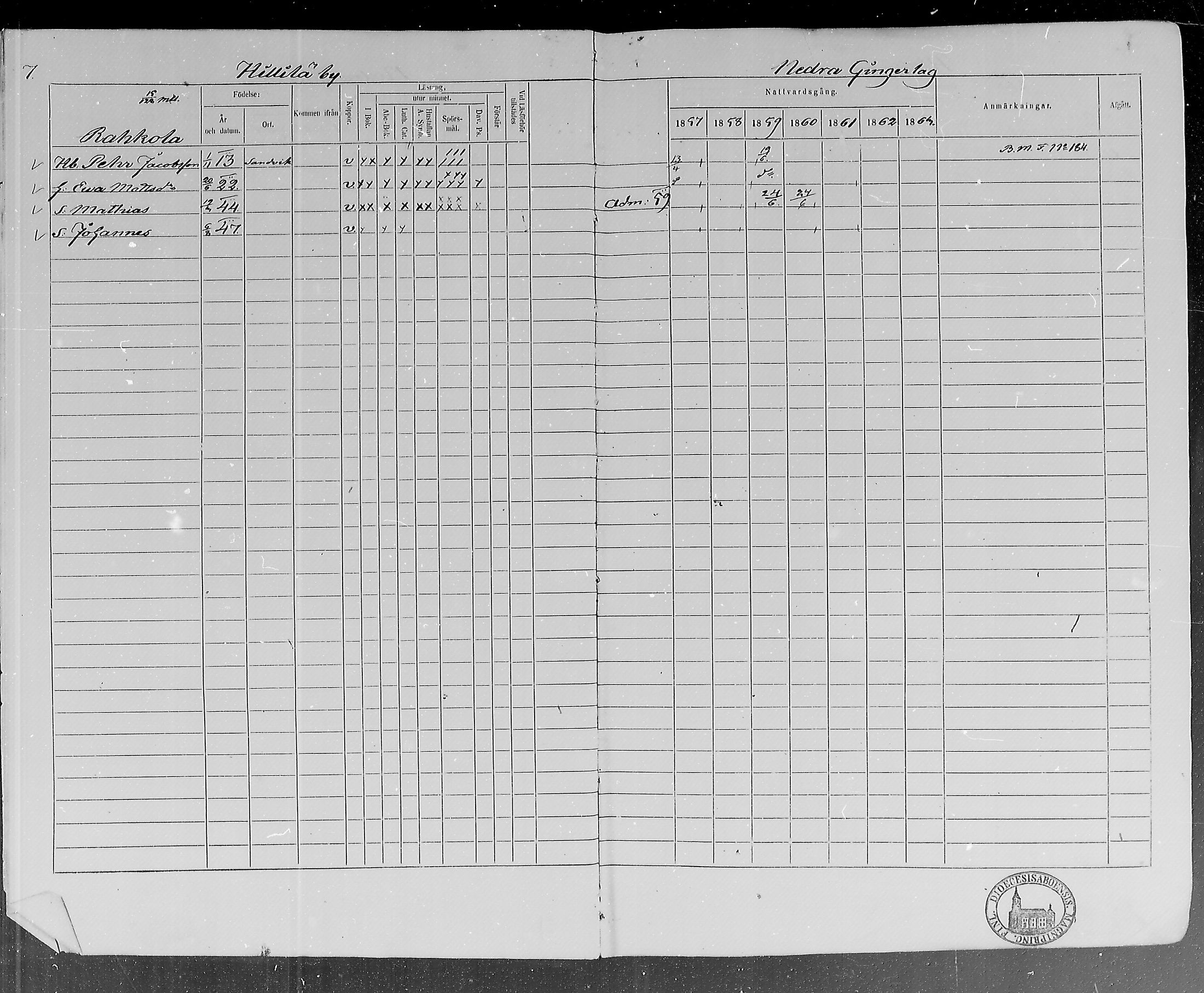 [ ../kirjat/Kirkonkirjat/lohtaja/rippikirja_1857-1863_mko120-135/kuvat/7.jpg ]