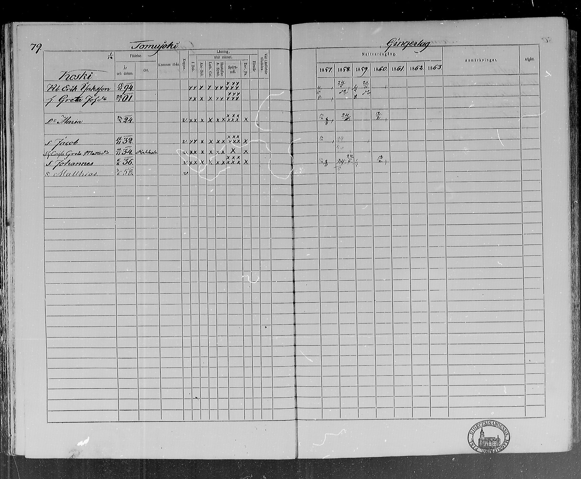 [ ../kirjat/Kirkonkirjat/lohtaja/rippikirja_1857-1863_mko120-135/kuvat/78.jpg ]