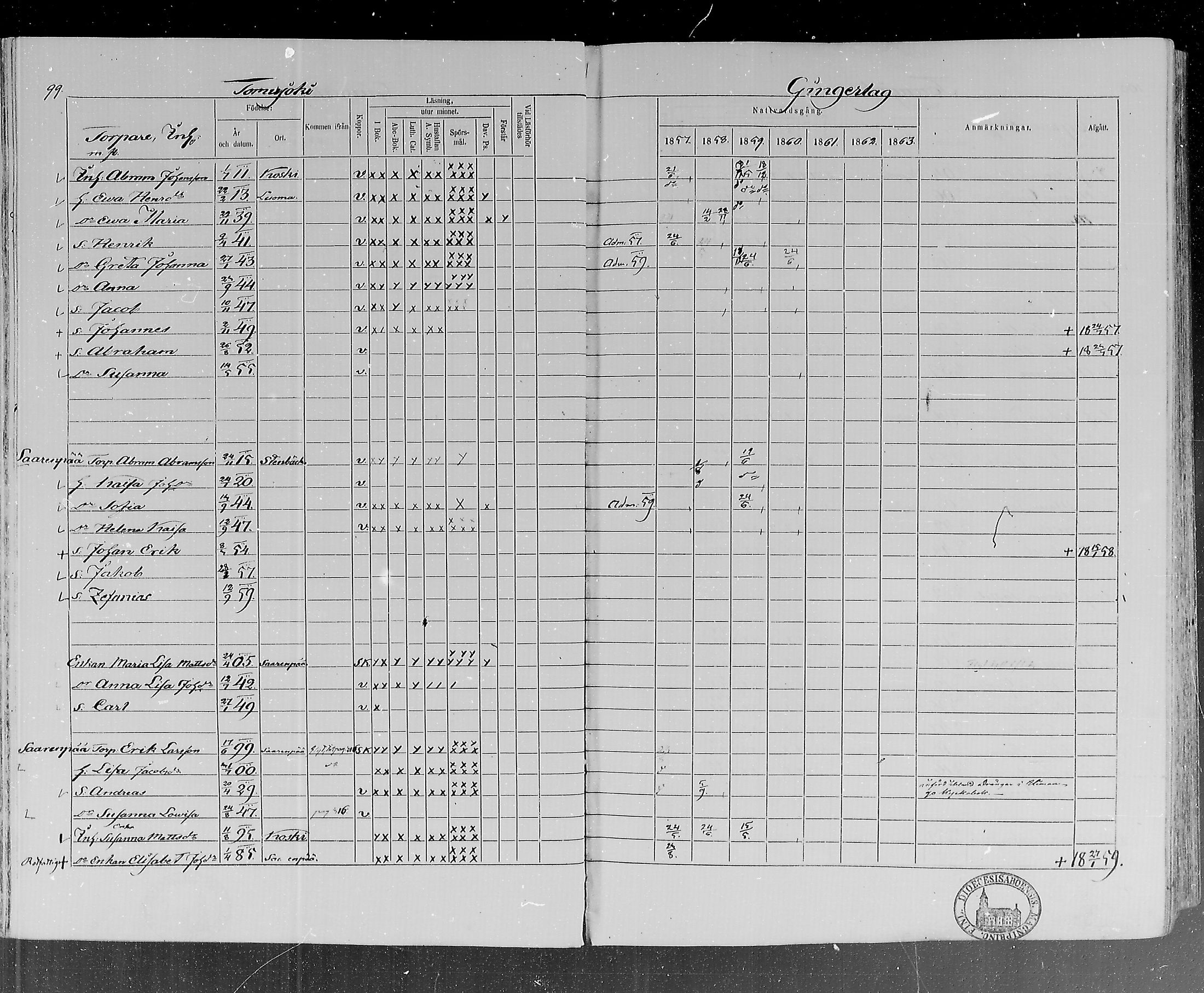 [ ../kirjat/Kirkonkirjat/lohtaja/rippikirja_1857-1863_mko120-135/kuvat/97.jpg ]