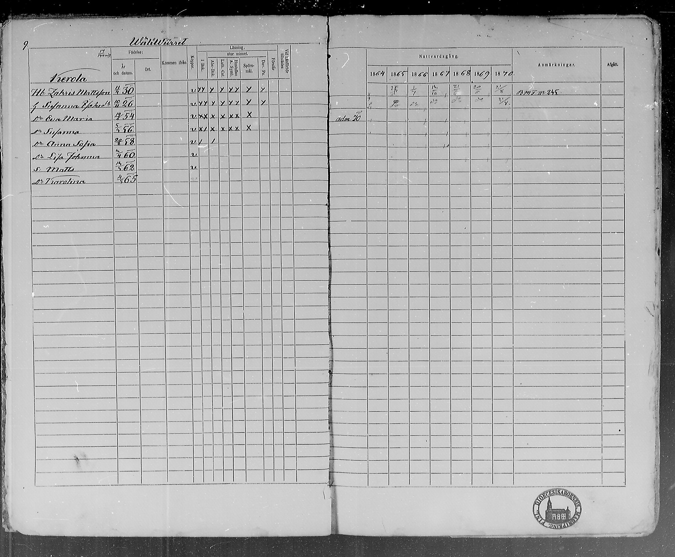 [ ../kirjat/Kirkonkirjat/lohtaja/rippikirja_1864-1870_mko136-147/kuvat/10.jpg ]