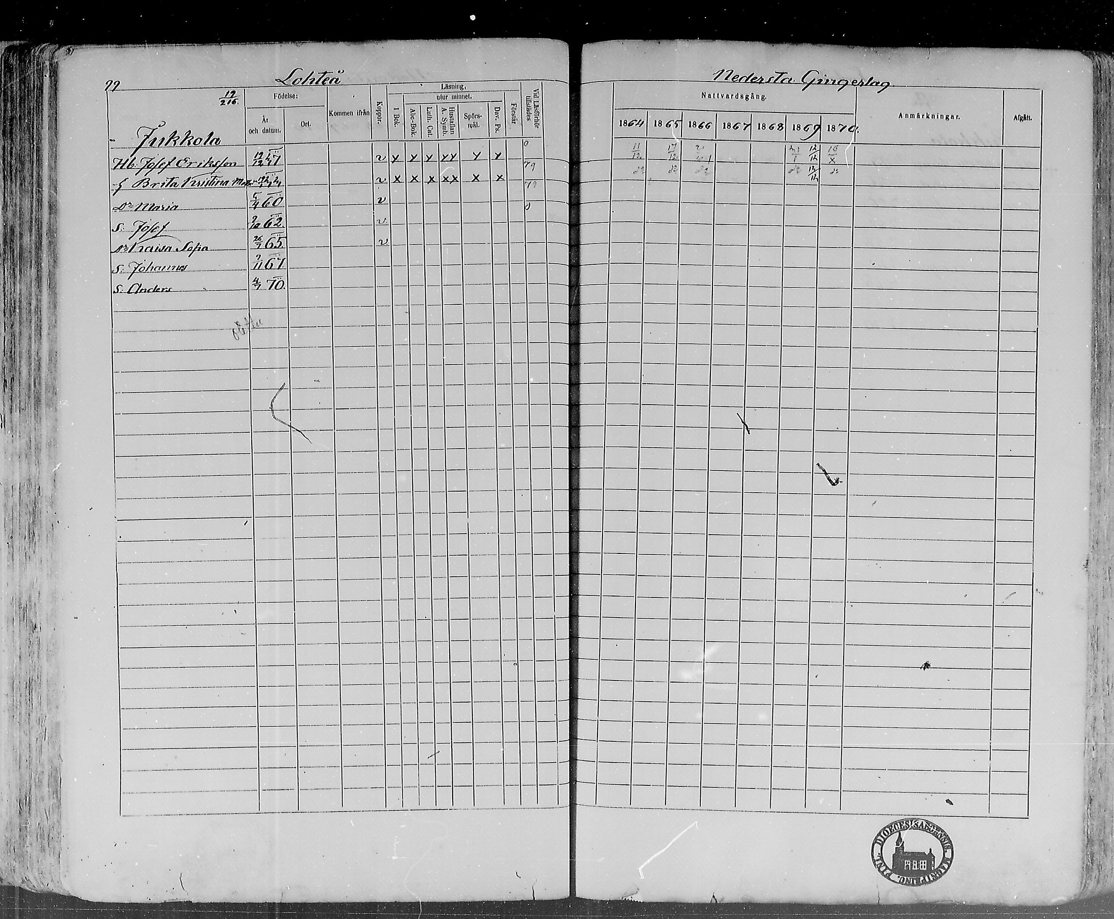 [ ../kirjat/Kirkonkirjat/lohtaja/rippikirja_1864-1870_mko136-147/kuvat/101.jpg ]
