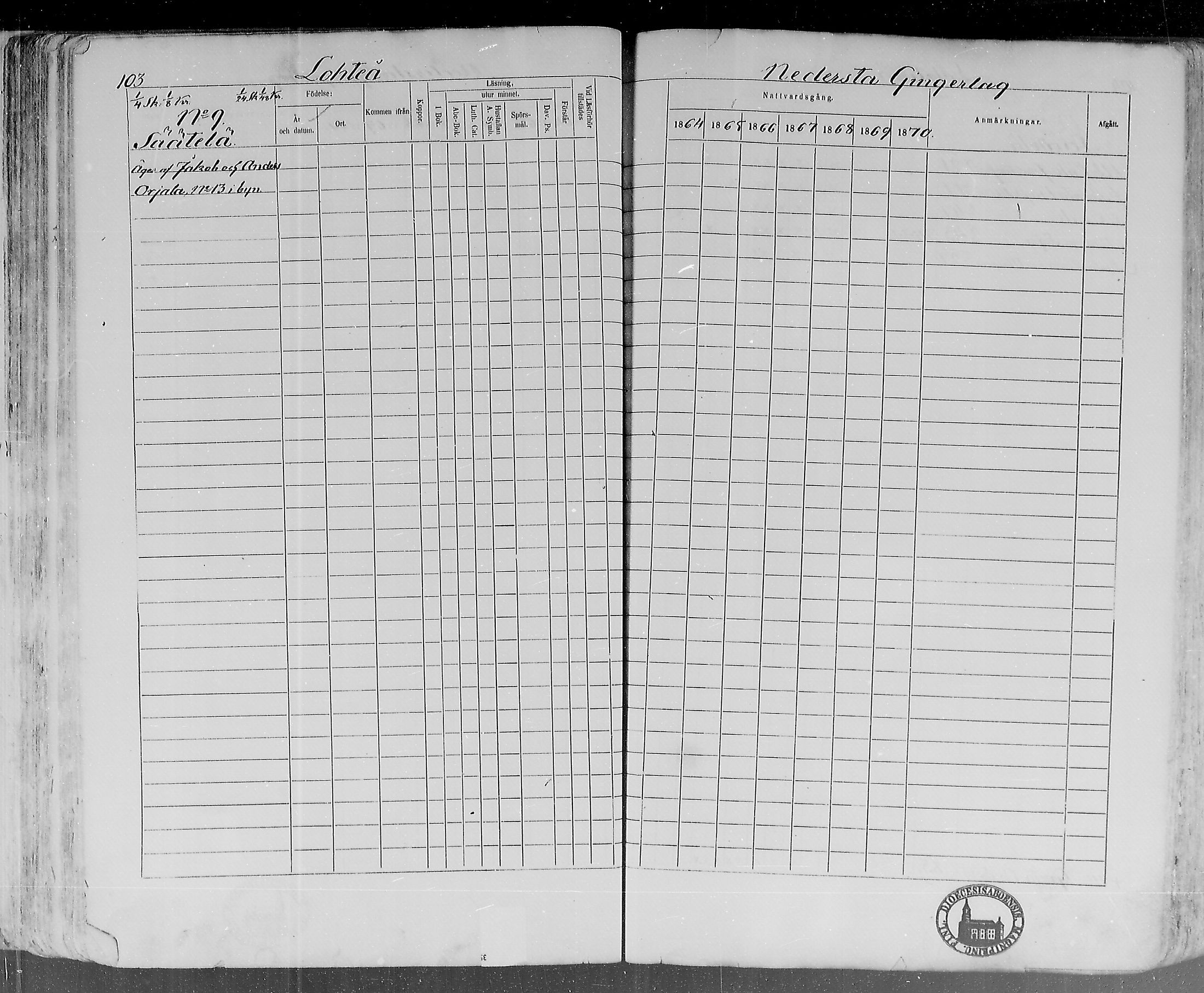 [ ../kirjat/Kirkonkirjat/lohtaja/rippikirja_1864-1870_mko136-147/kuvat/105.jpg ]
