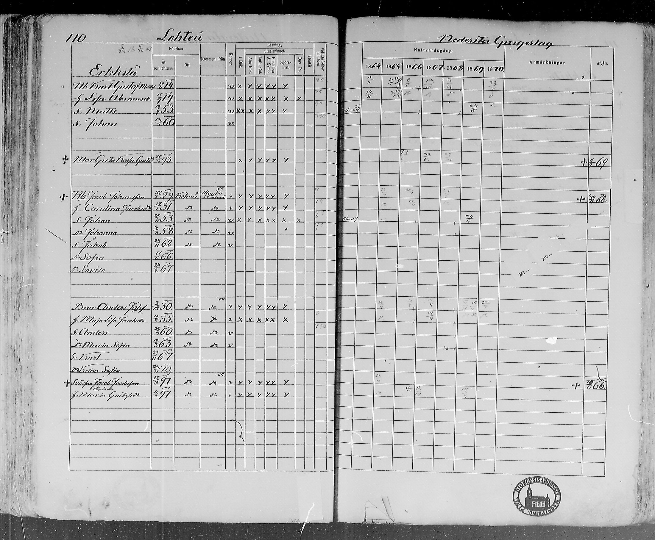 [ ../kirjat/Kirkonkirjat/lohtaja/rippikirja_1864-1870_mko136-147/kuvat/112.jpg ]