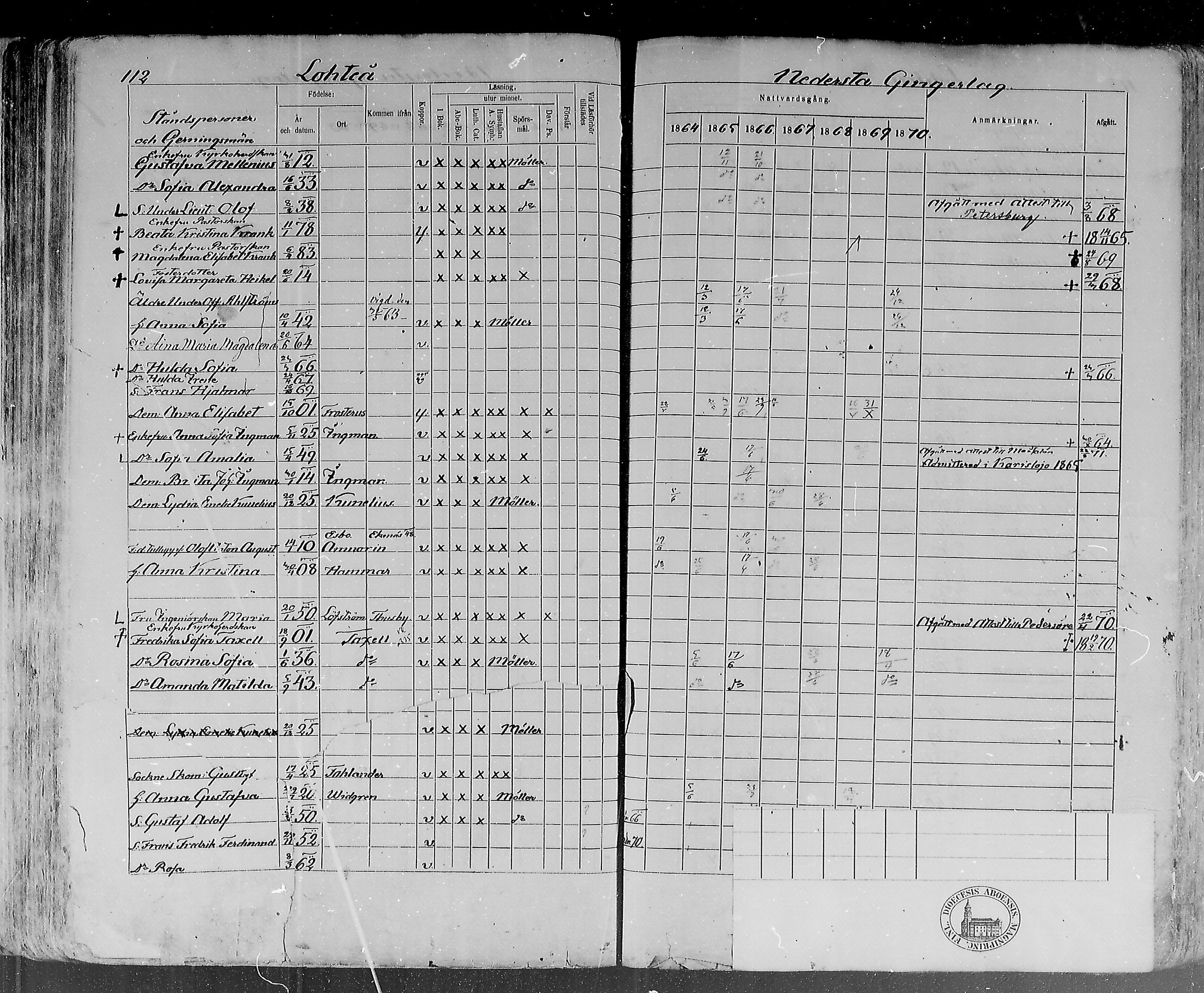 [ ../kirjat/Kirkonkirjat/lohtaja/rippikirja_1864-1870_mko136-147/kuvat/114.jpg ]