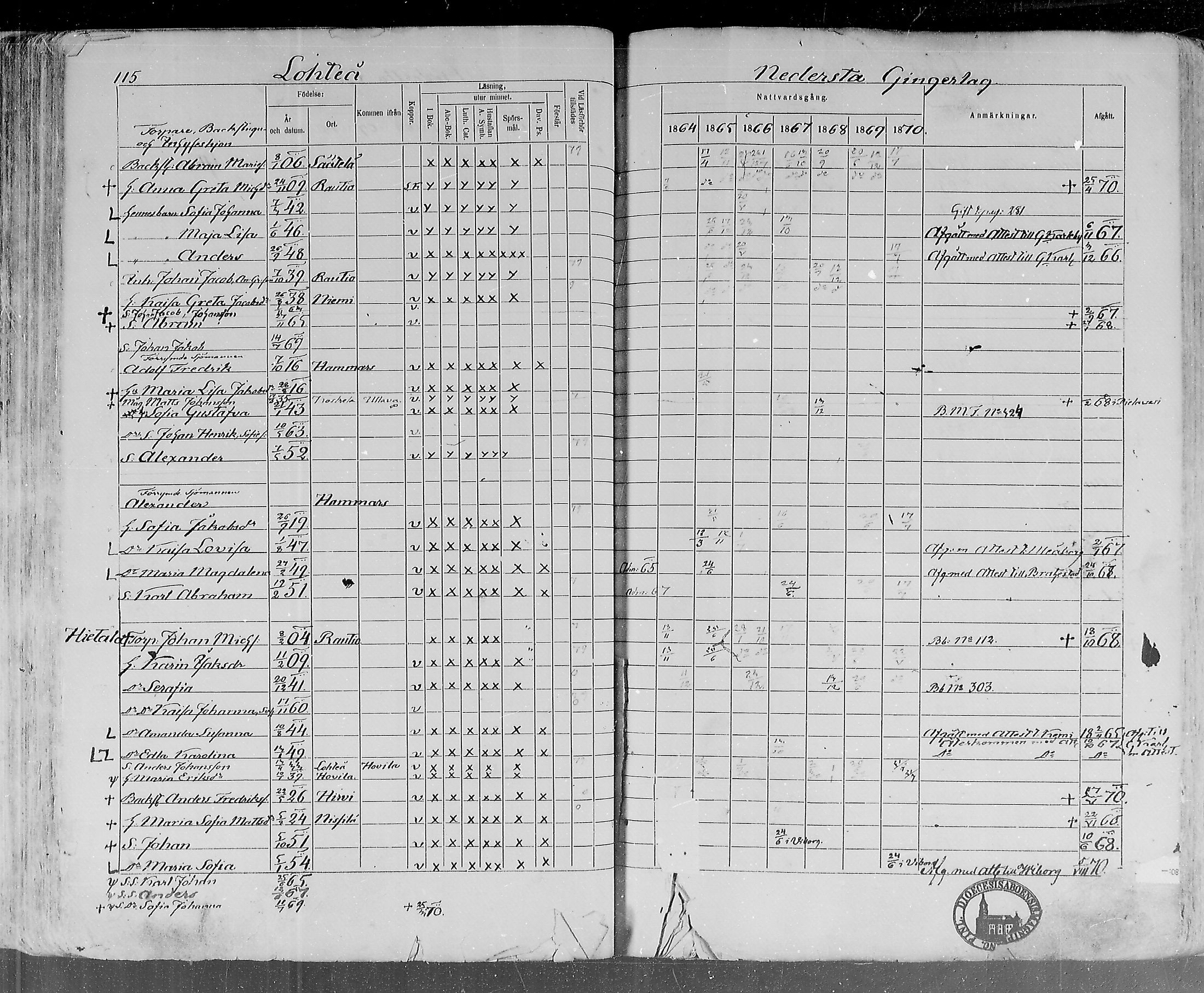 [ ../kirjat/Kirkonkirjat/lohtaja/rippikirja_1864-1870_mko136-147/kuvat/117.jpg ]