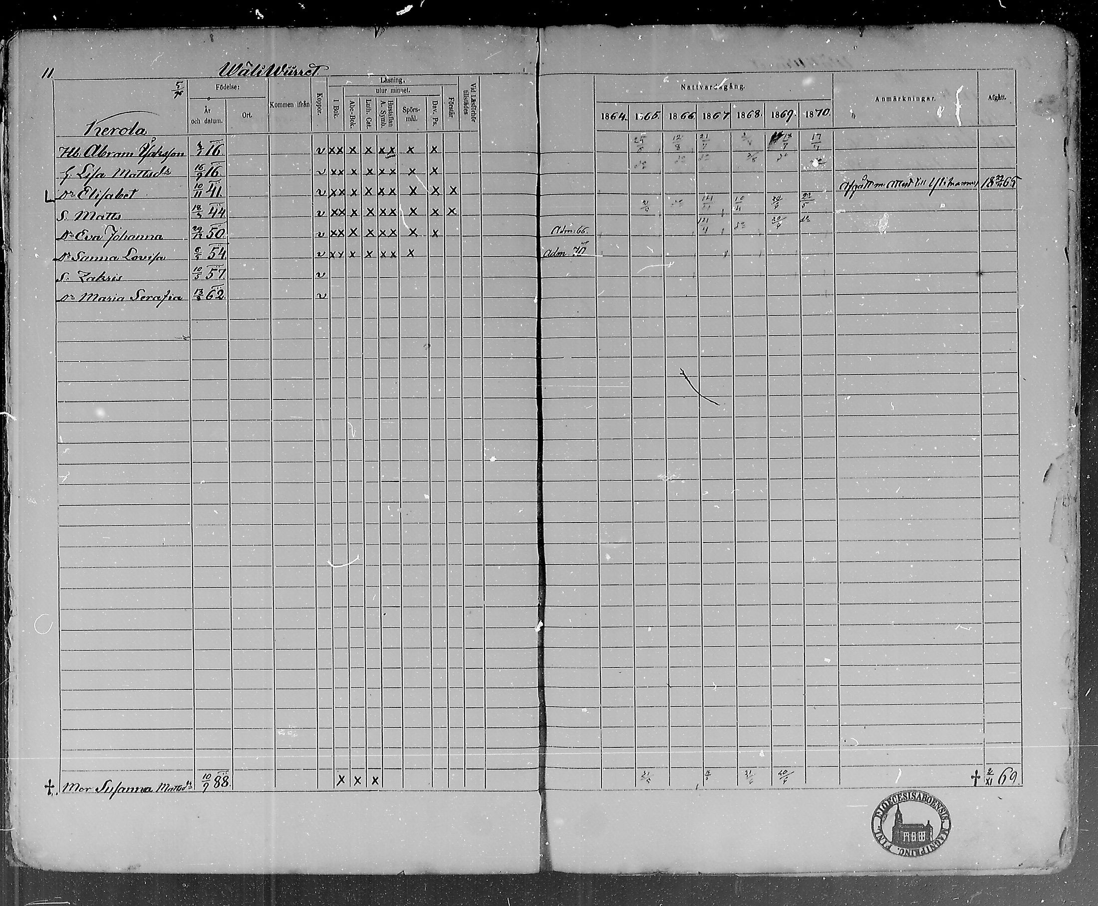 [ ../kirjat/Kirkonkirjat/lohtaja/rippikirja_1864-1870_mko136-147/kuvat/12.jpg ]