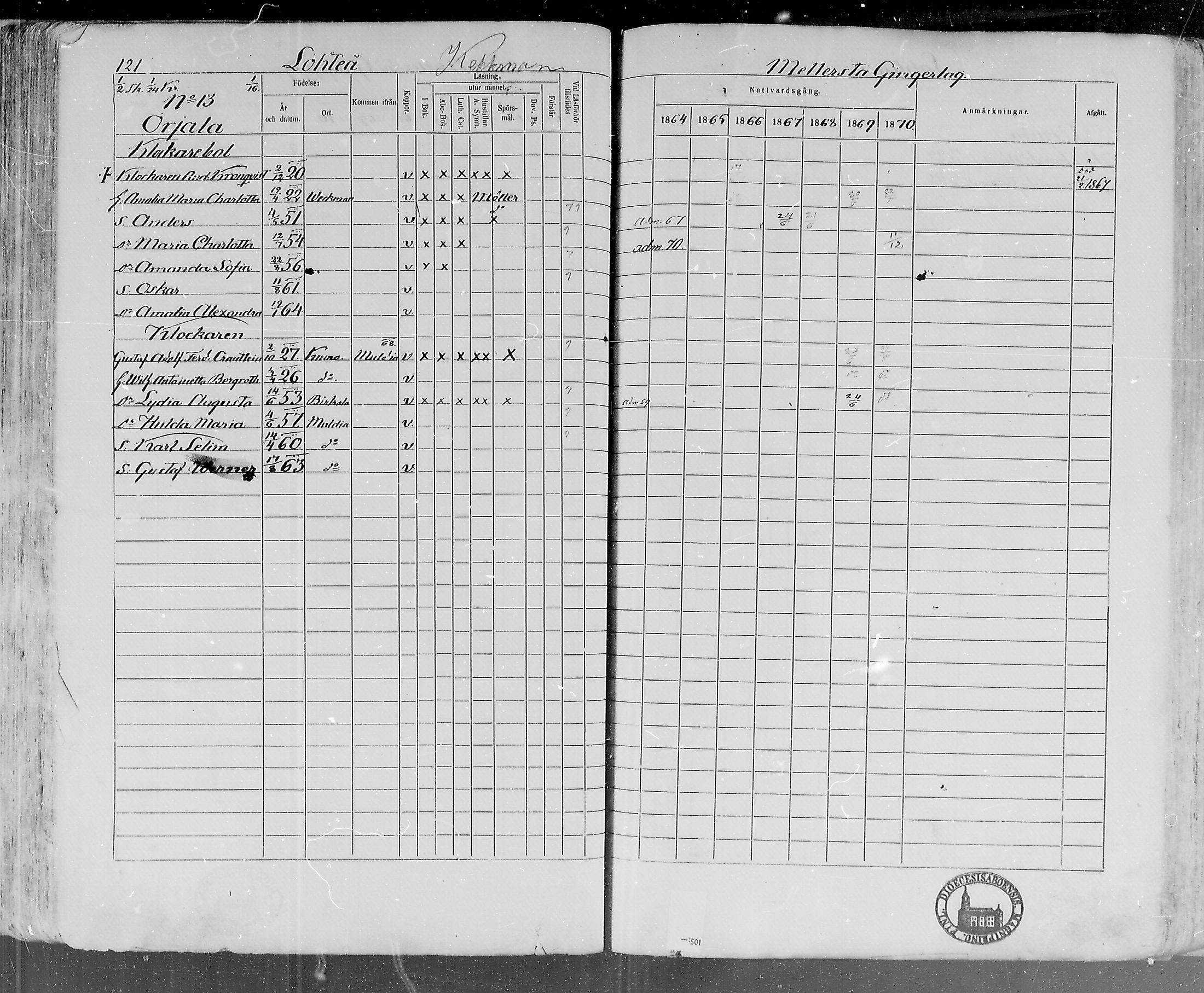 [ ../kirjat/Kirkonkirjat/lohtaja/rippikirja_1864-1870_mko136-147/kuvat/123.jpg ]