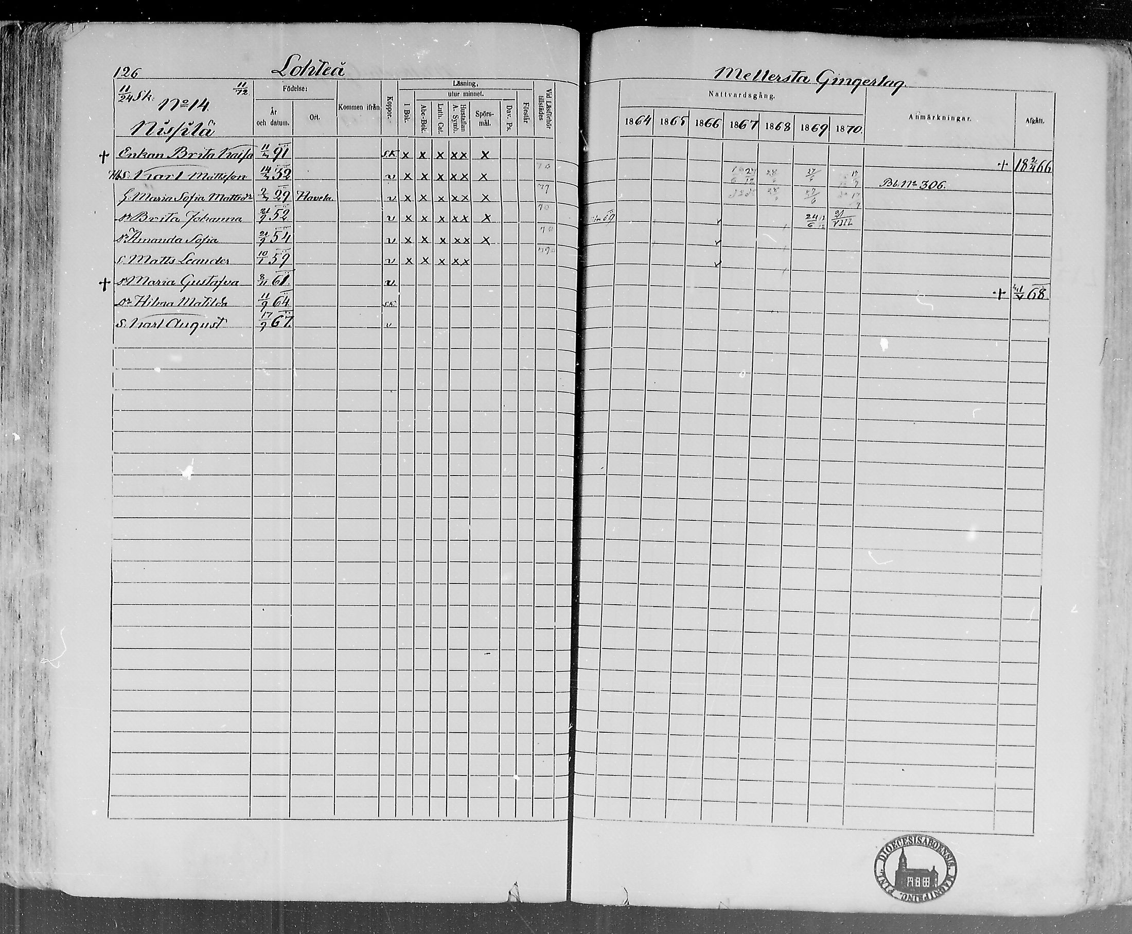 [ ../kirjat/Kirkonkirjat/lohtaja/rippikirja_1864-1870_mko136-147/kuvat/128.jpg ]