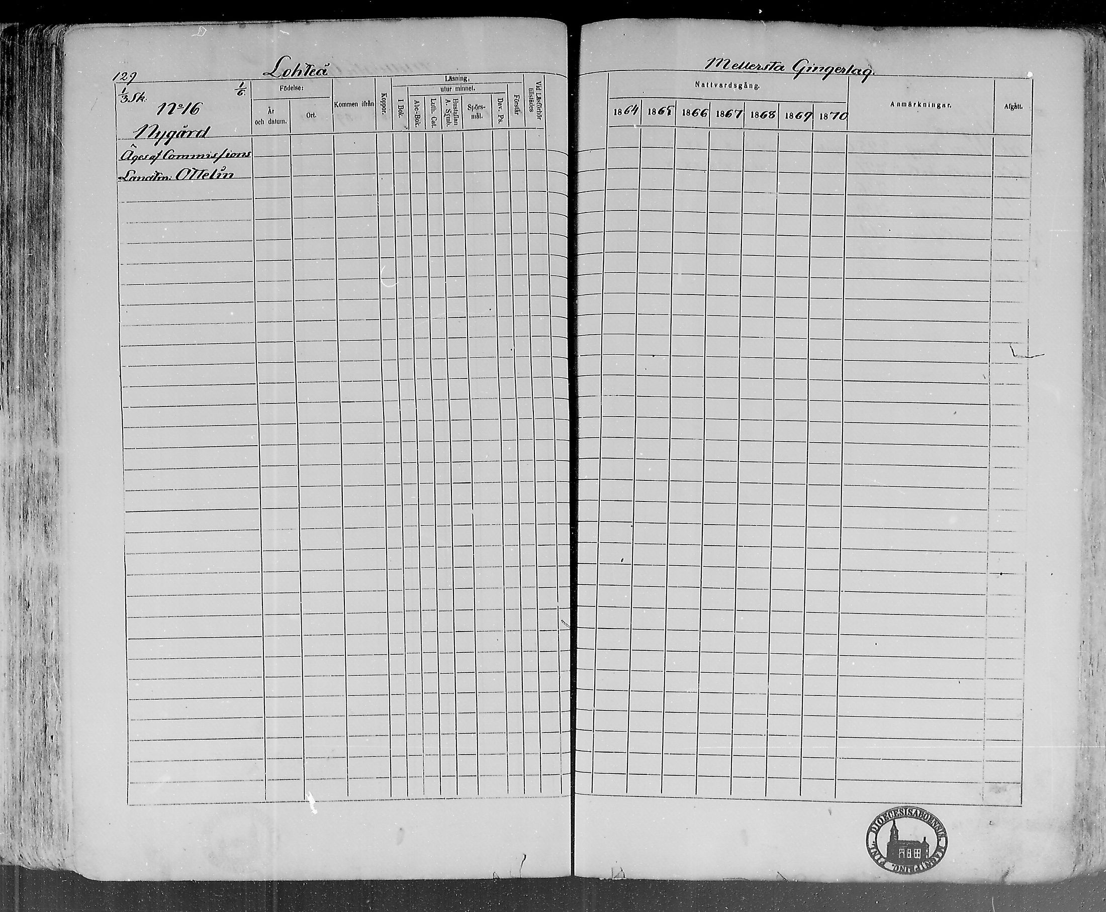 [ ../kirjat/Kirkonkirjat/lohtaja/rippikirja_1864-1870_mko136-147/kuvat/131.jpg ]