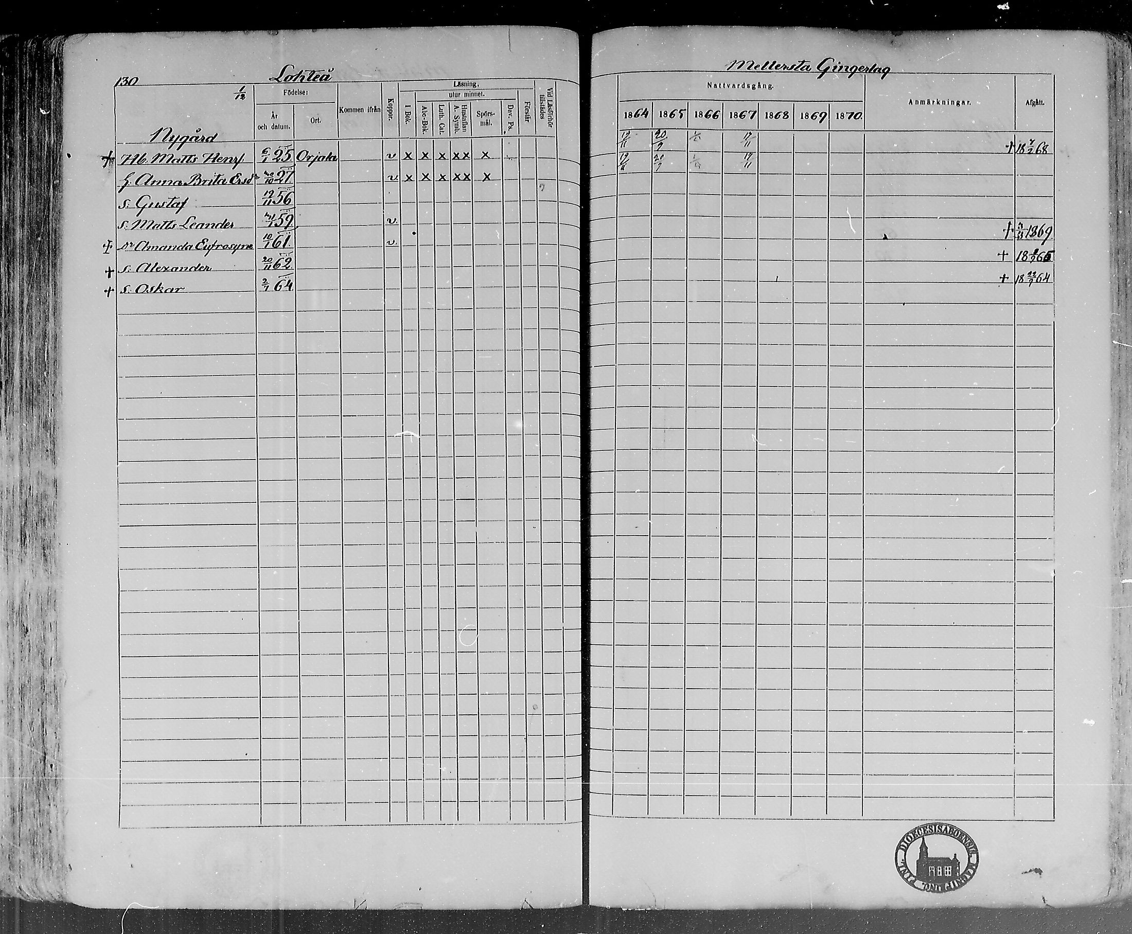 [ ../kirjat/Kirkonkirjat/lohtaja/rippikirja_1864-1870_mko136-147/kuvat/132.jpg ]
