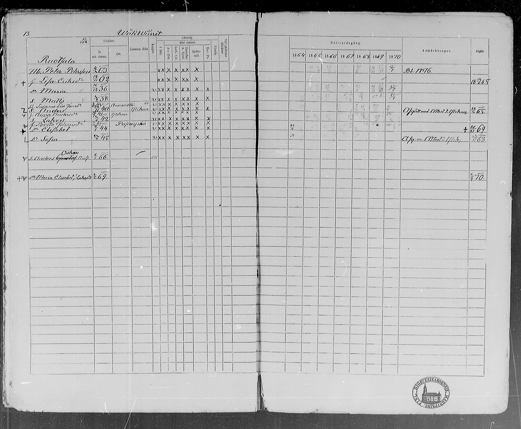 [ ../kirjat/Kirkonkirjat/lohtaja/rippikirja_1864-1870_mko136-147/kuvat/14.jpg ]